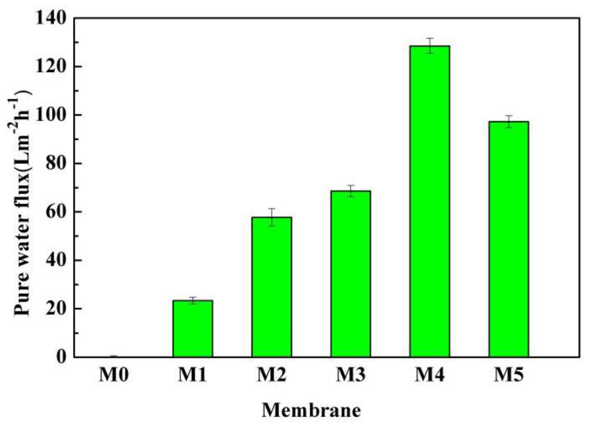 Polymers 10 00719 g016