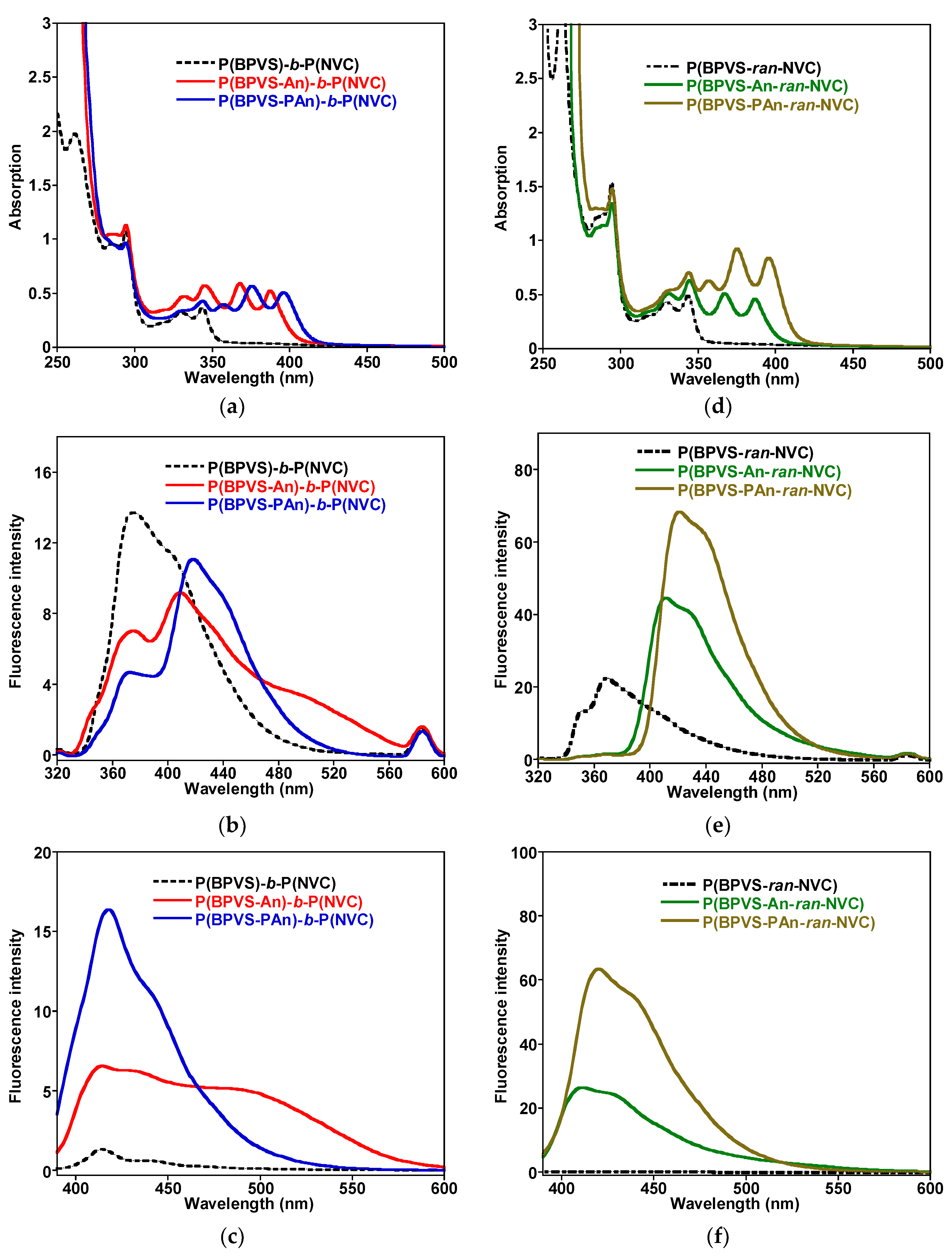 Polymers 10 00721 g001