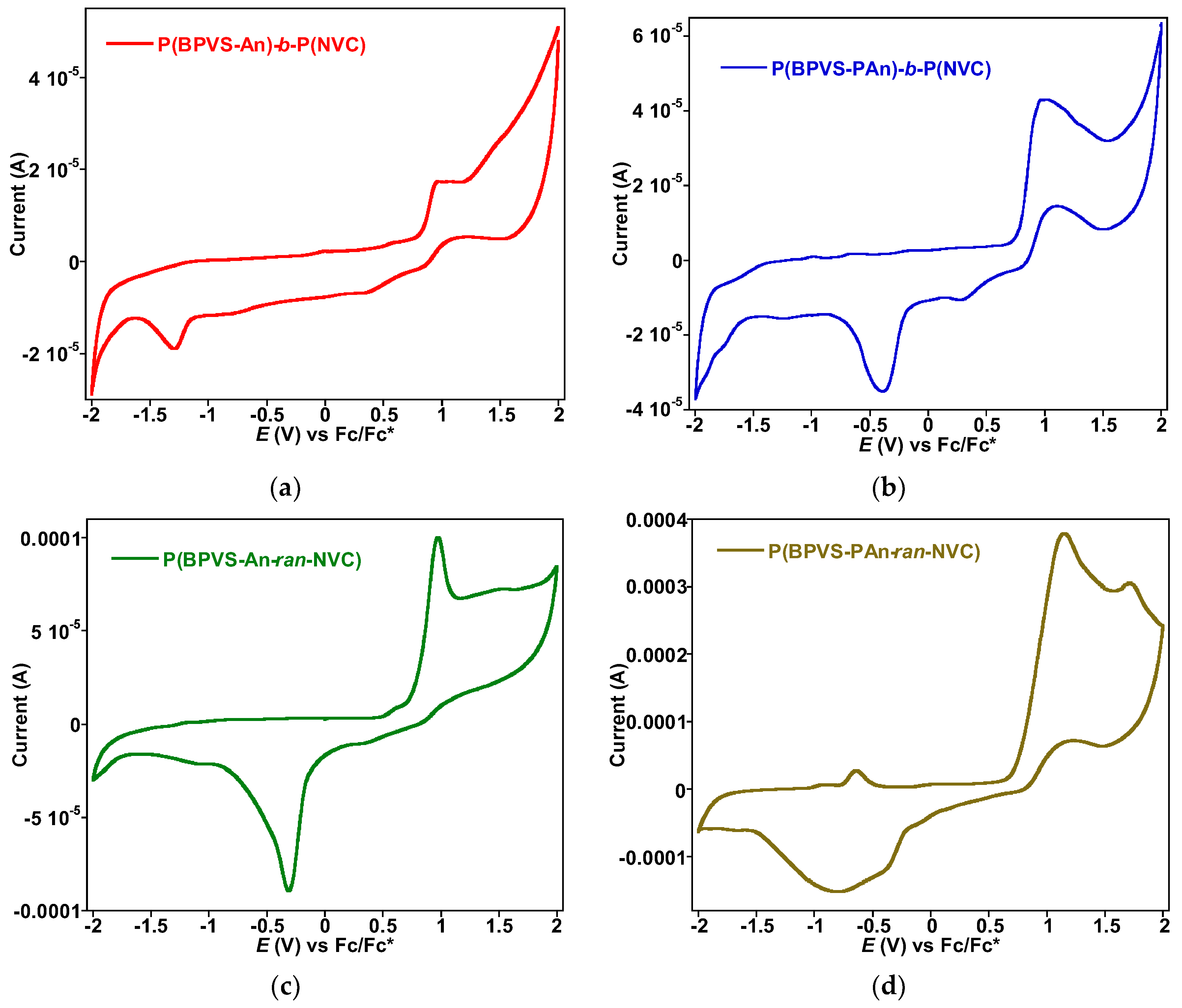 Polymers 10 00721 g003