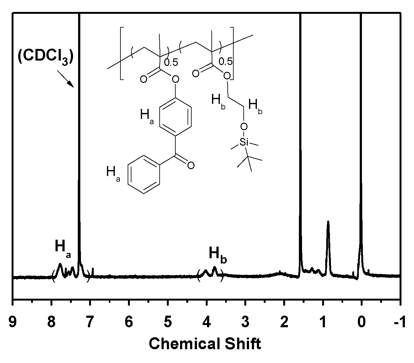 Polymers 10 00722 g002 Polymers 10 00722 g002