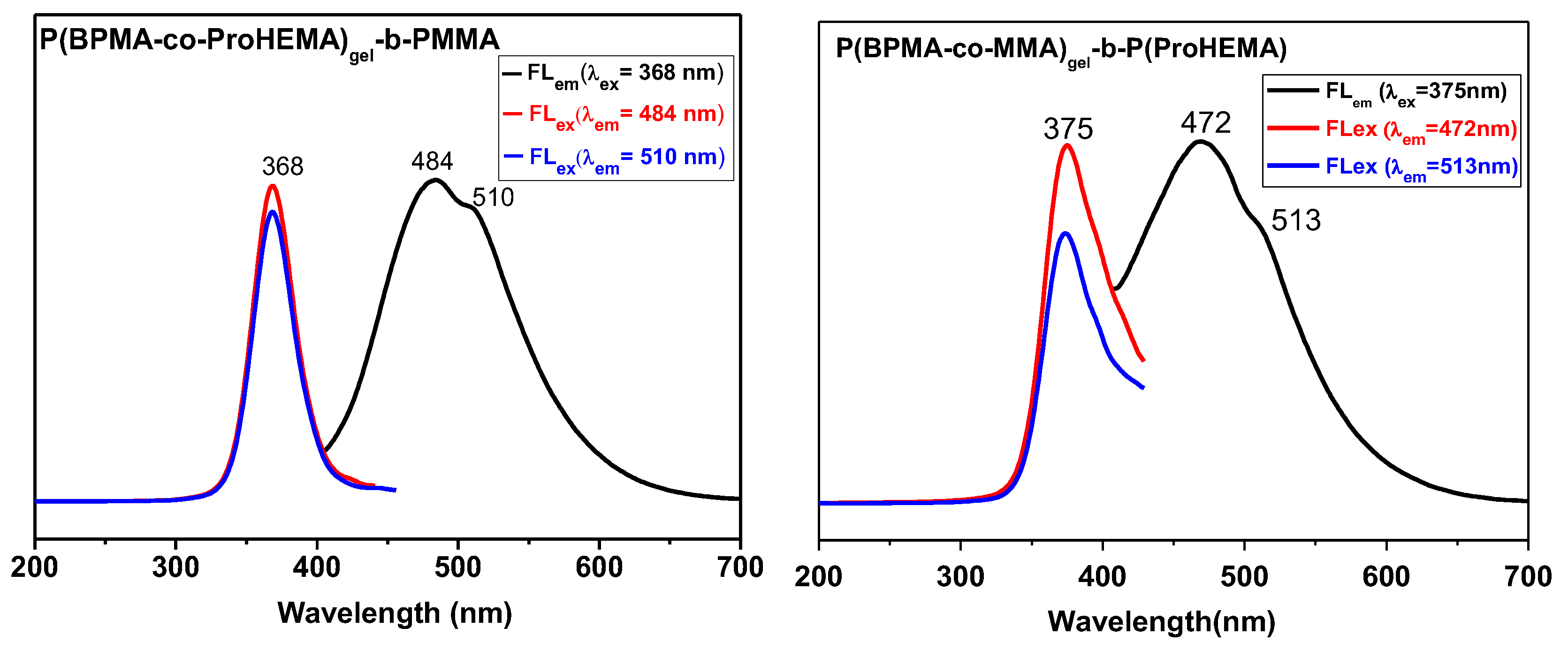 Polymers 10 00722 g005 Polymers 10 00722 g005