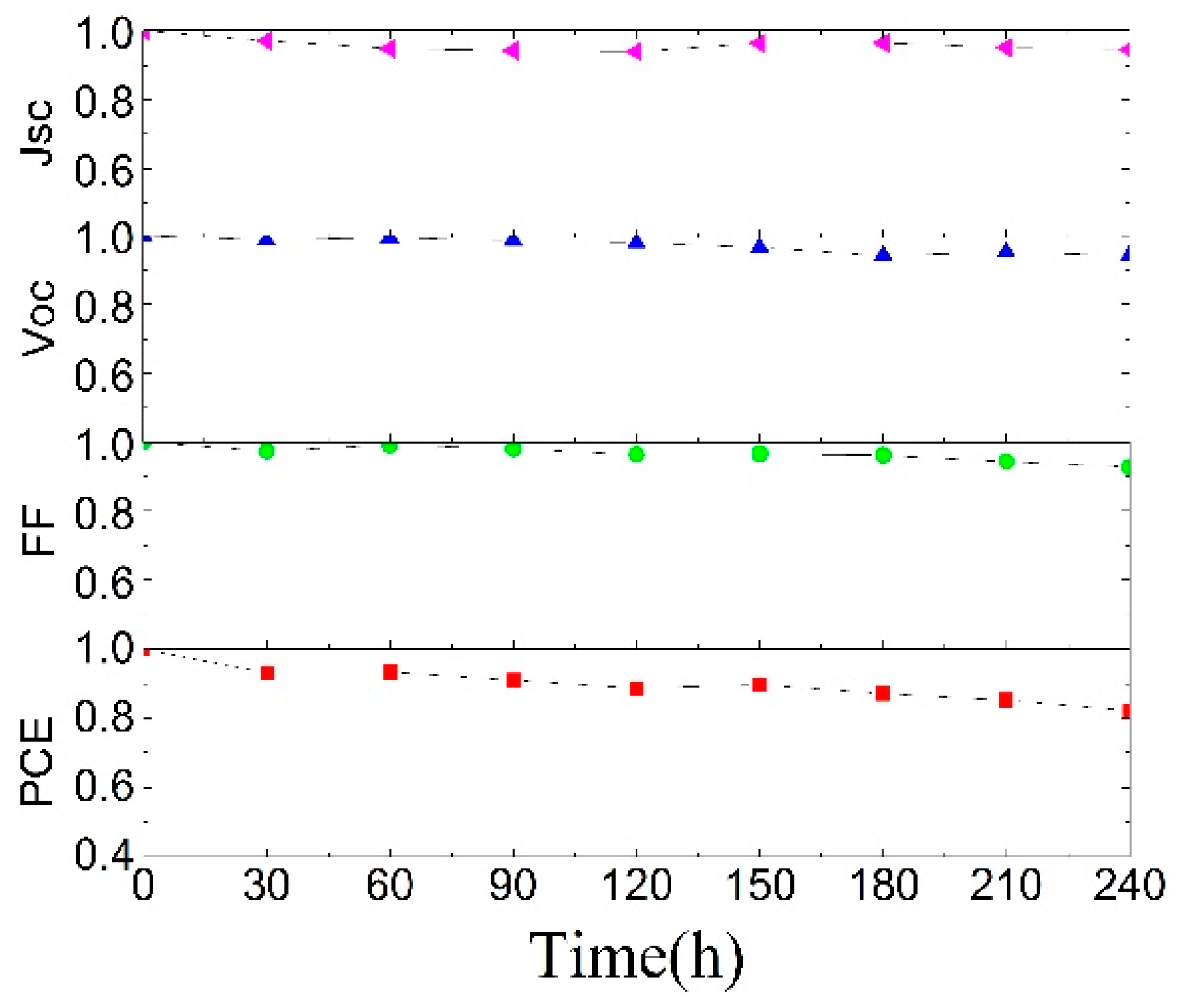 Polymers 10 00725 g003 Polymers 10 00725 g003