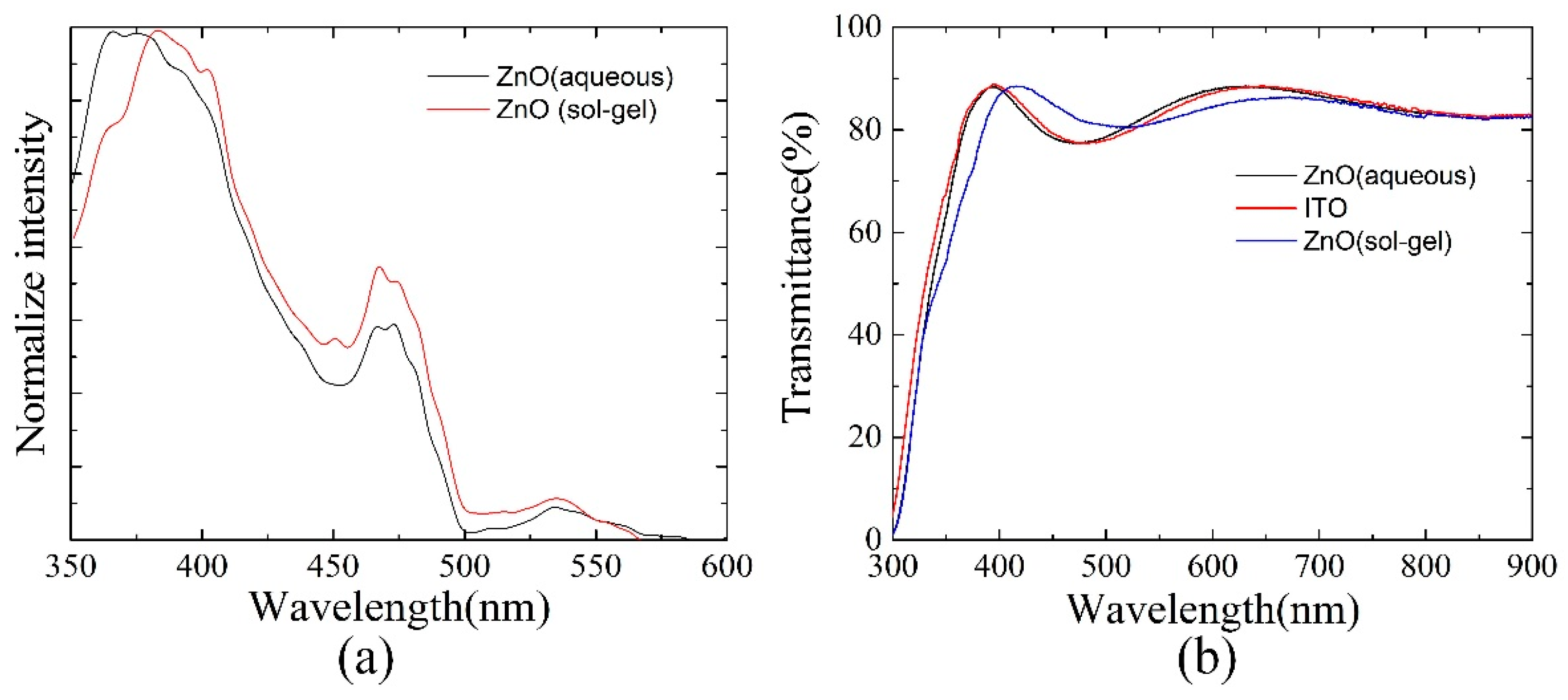 Polymers 10 00725 g004 Polymers 10 00725 g004