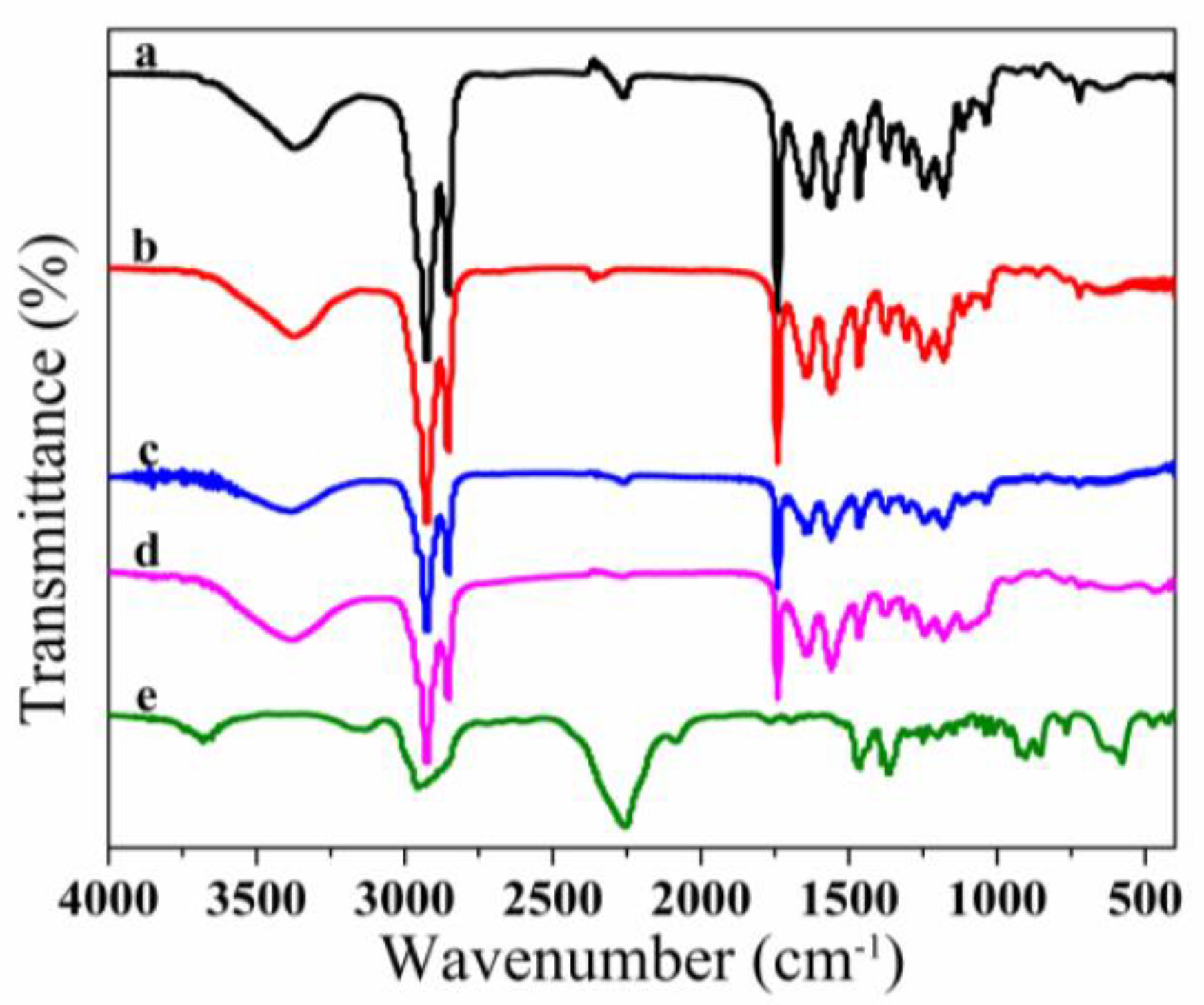 Polymers 10 00726 g005
