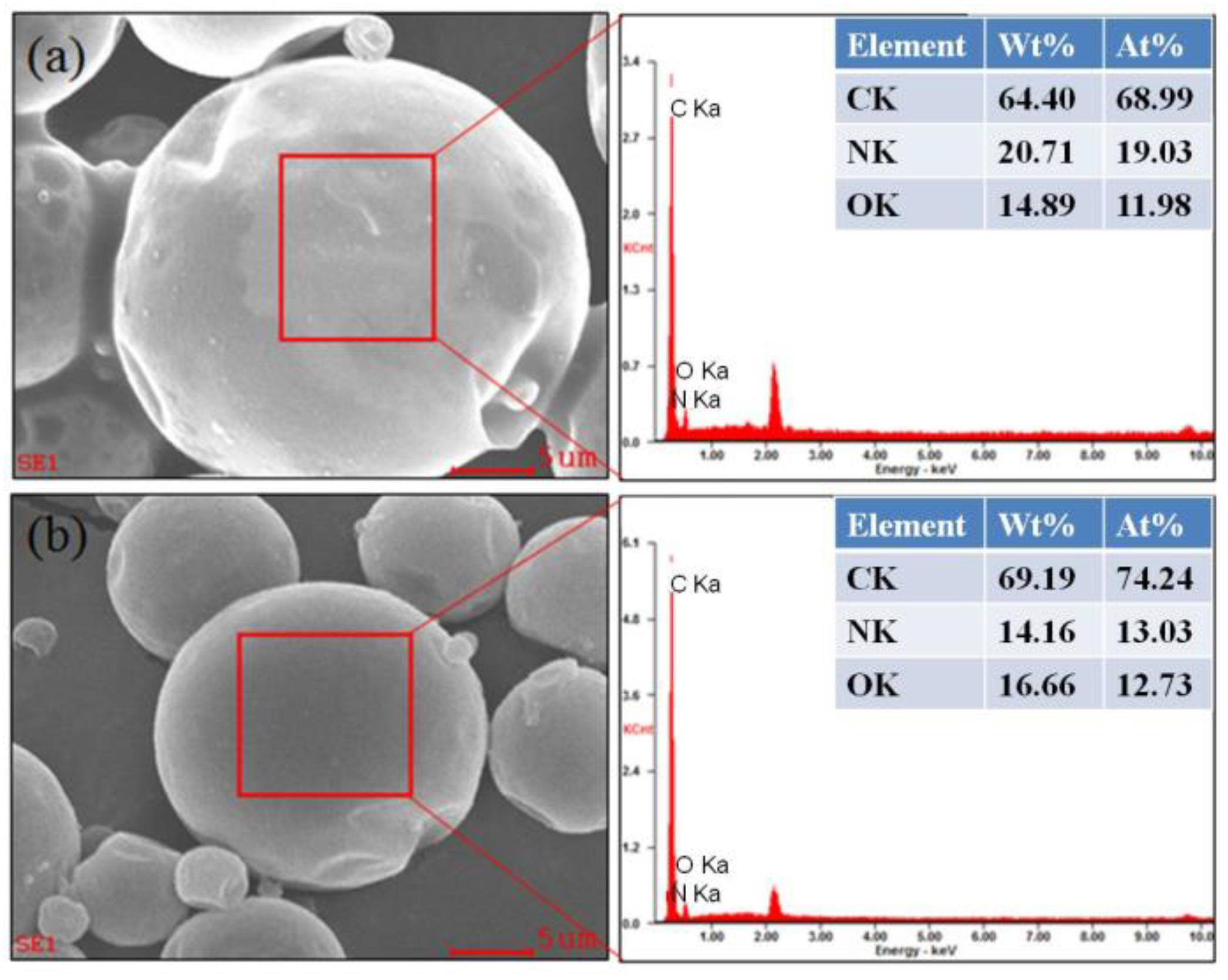 Polymers 10 00726 g006