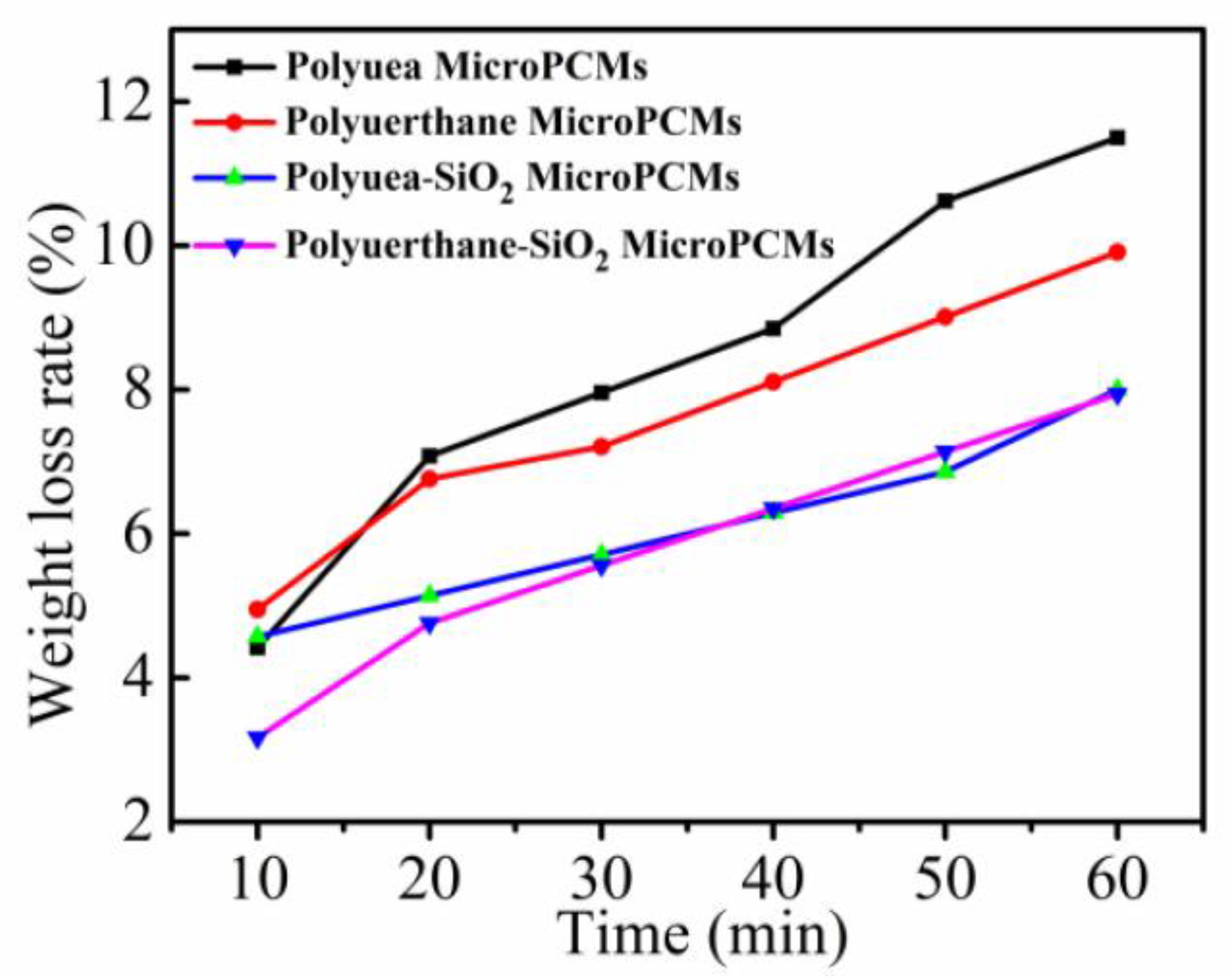 Polymers 10 00726 g008