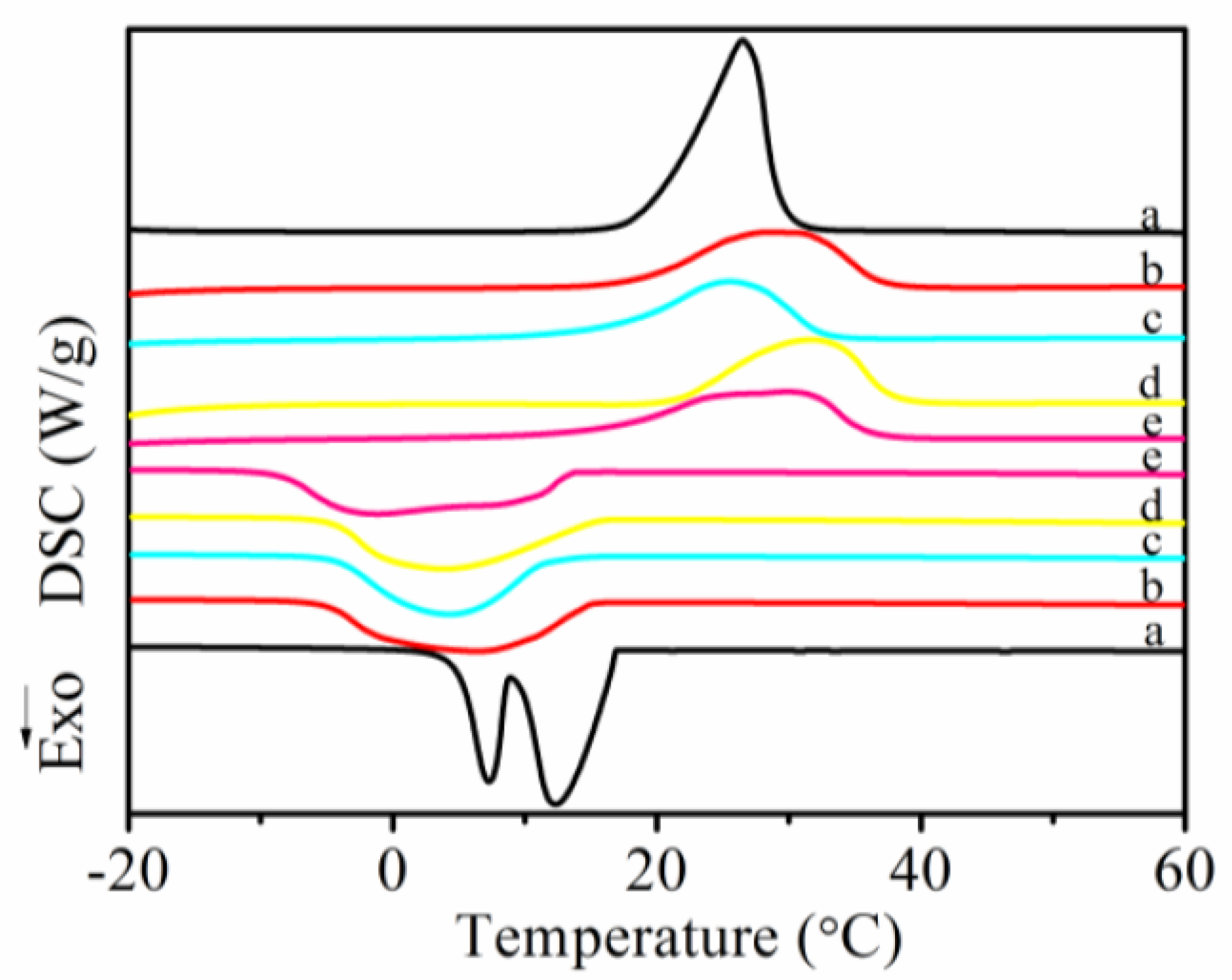 Polymers 10 00726 g009