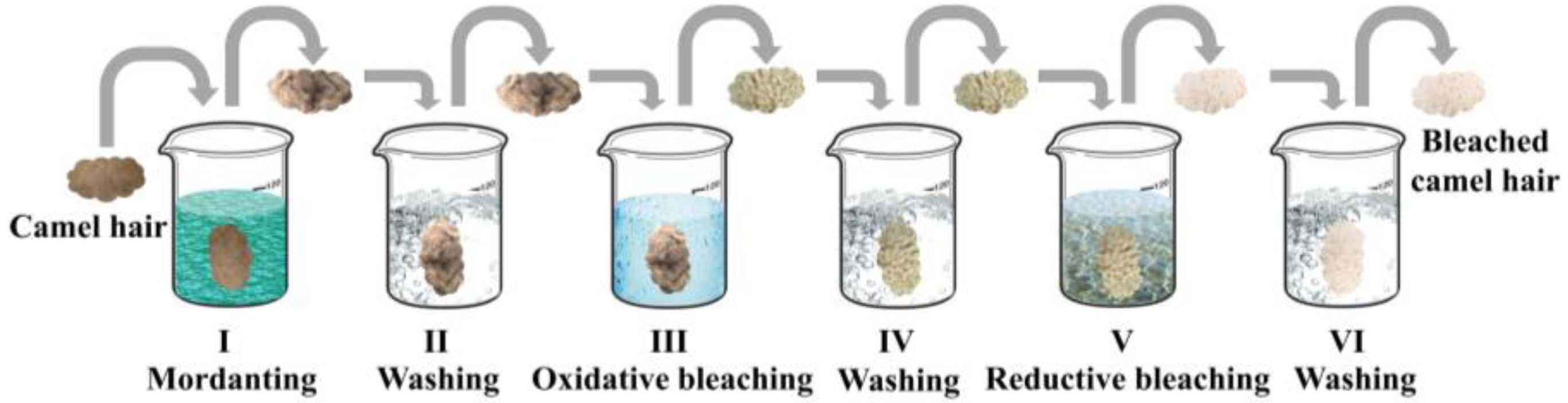 Polymers 10 00730 g001