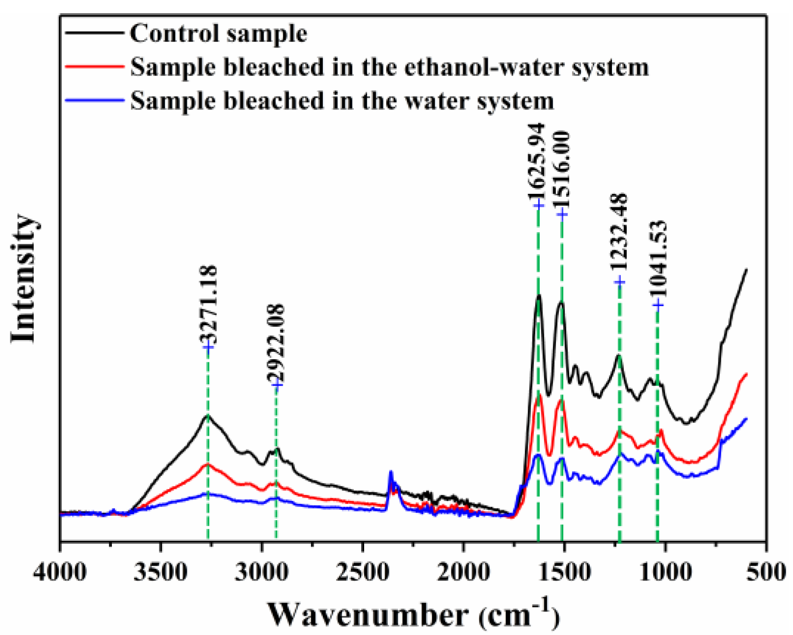 Polymers 10 00730 g007