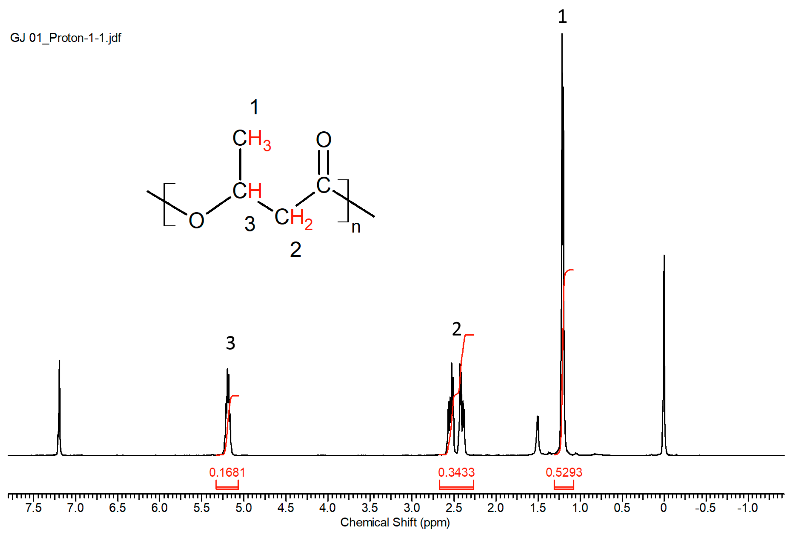 Polymers 10 00731 g001 Polymers 10 00731 g001