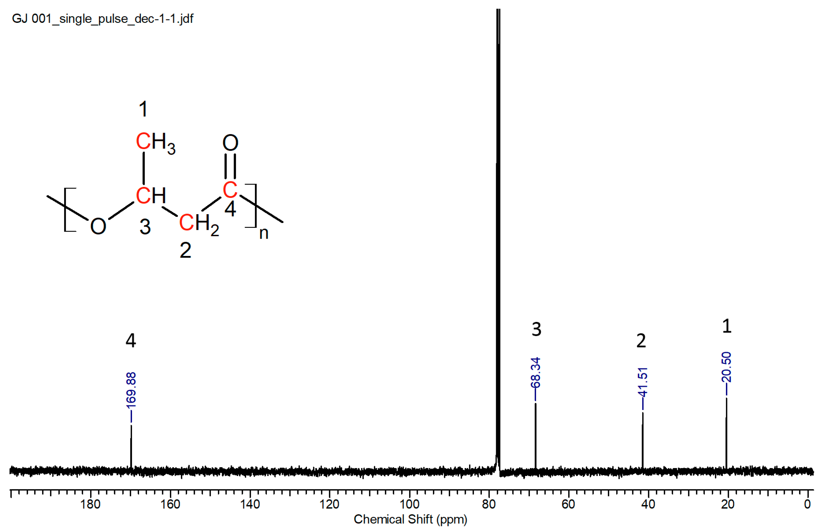 Polymers 10 00731 g002 Polymers 10 00731 g002