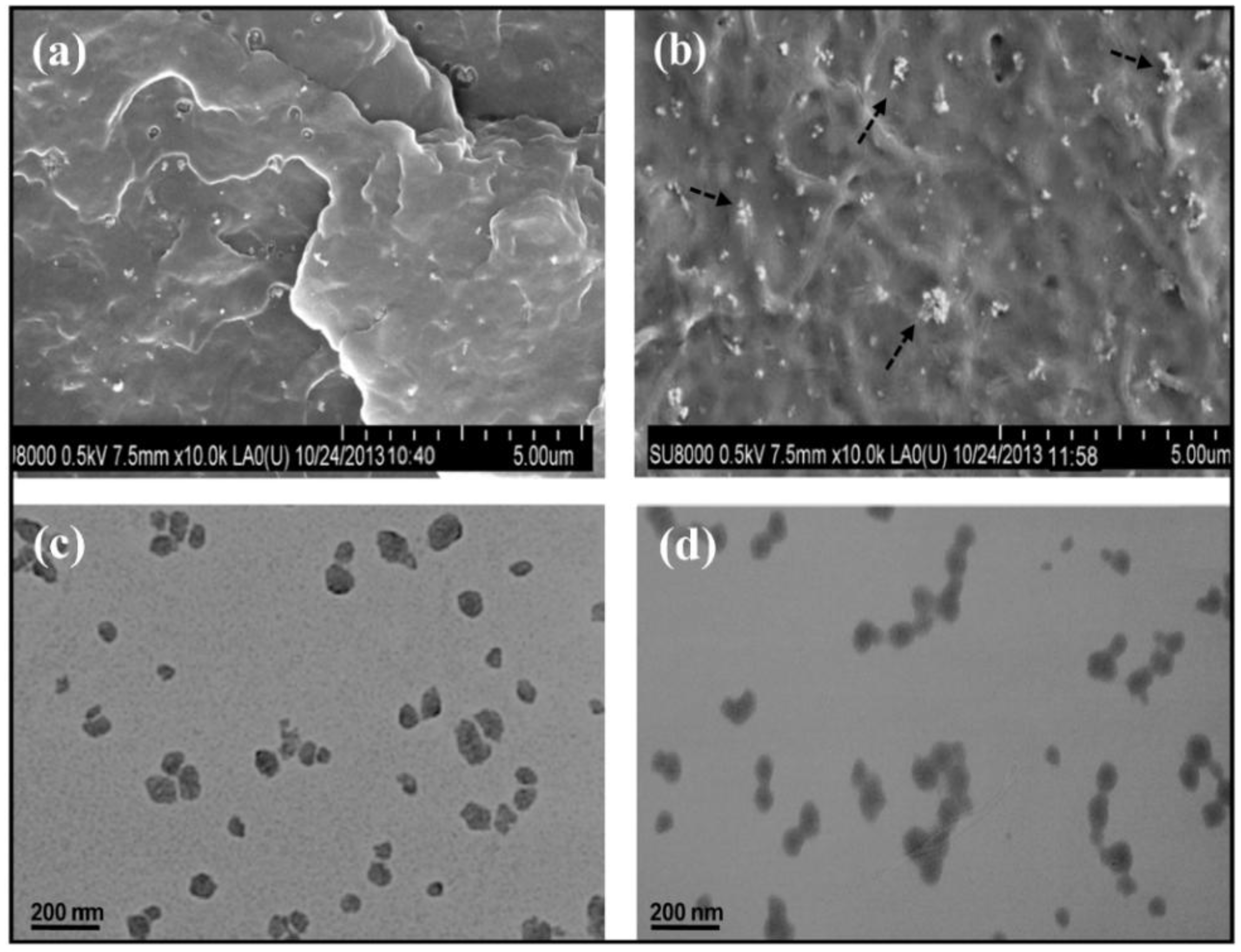 Polymers 10 00732 g004