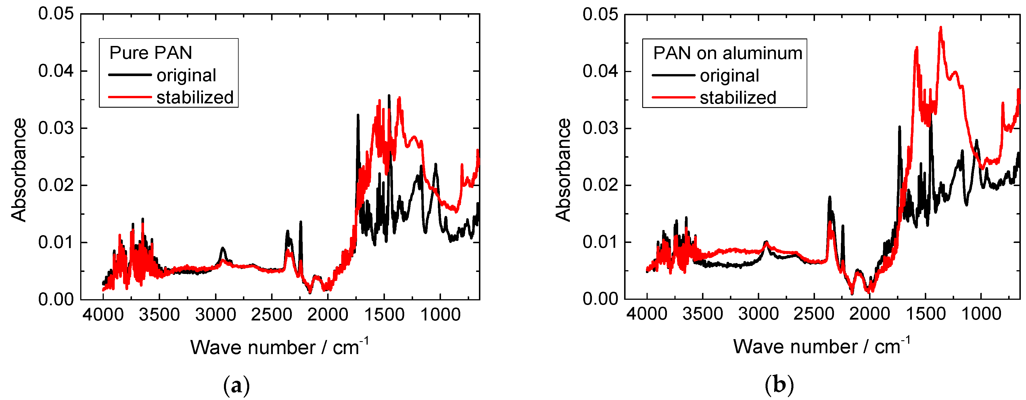 Polymers 10 00735 g004 Polymers 10 00735 g004