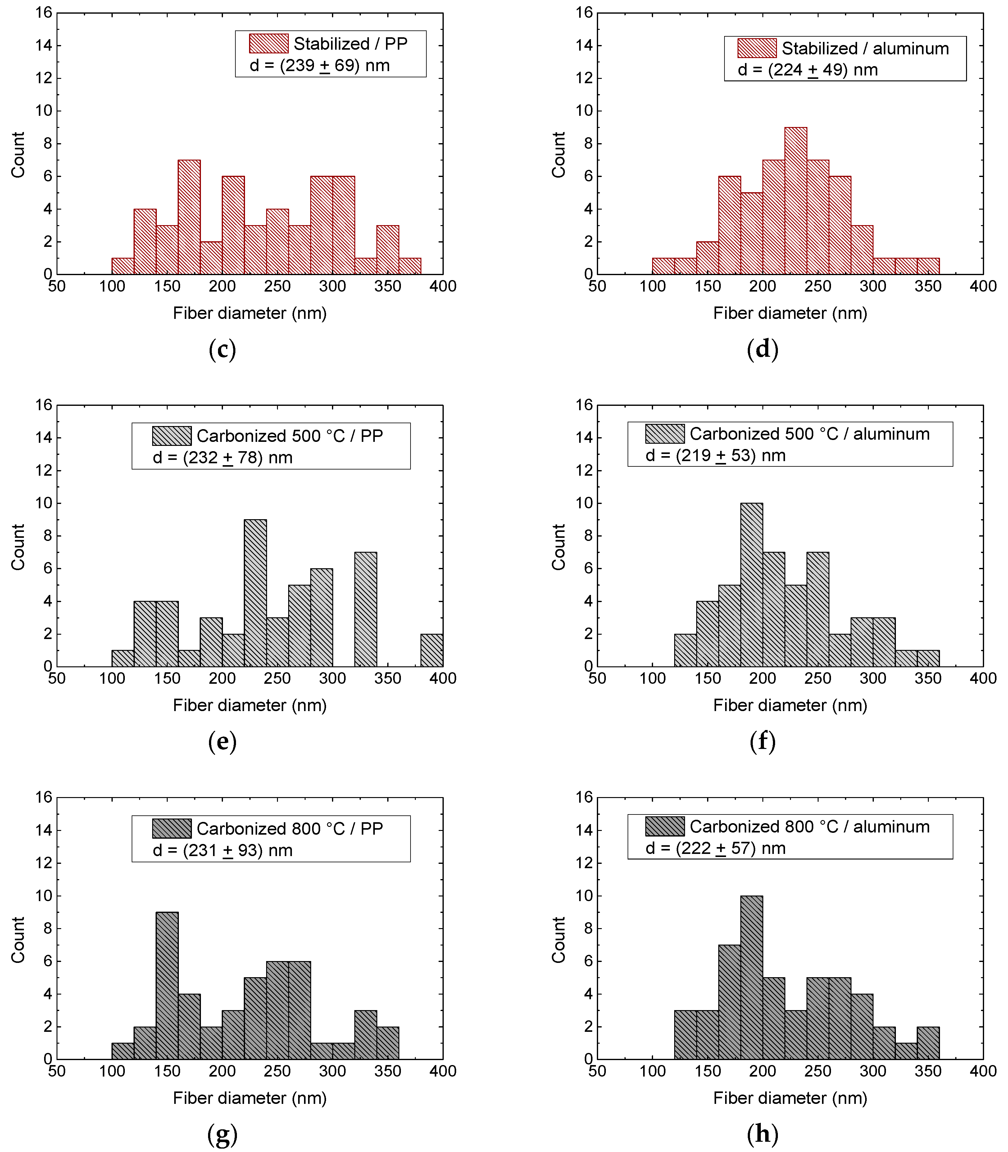 Polymers 10 00735 g008b Polymers 10 00735 g008b