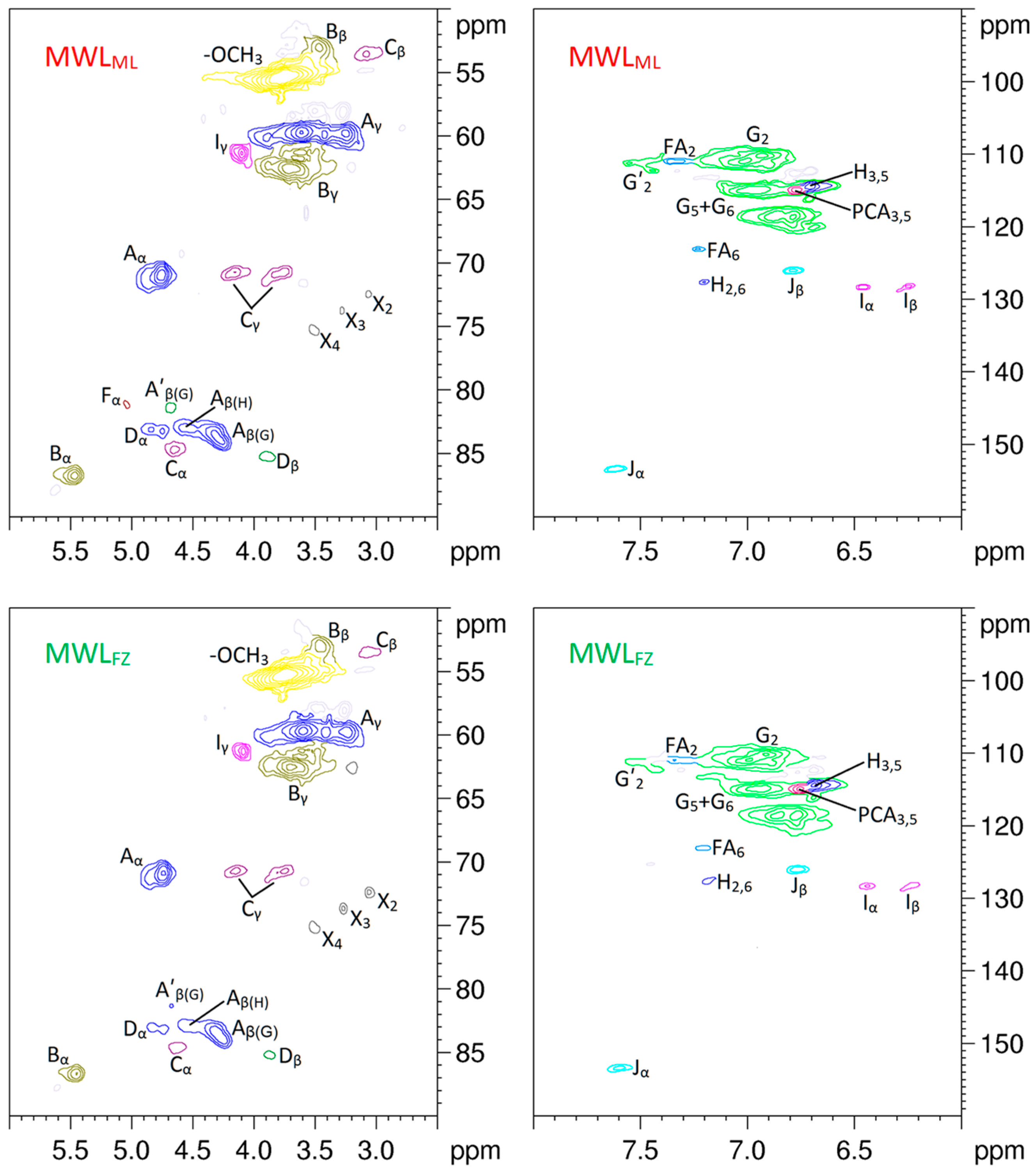 Polymers 10 00736 g003 Polymers 10 00736 g003