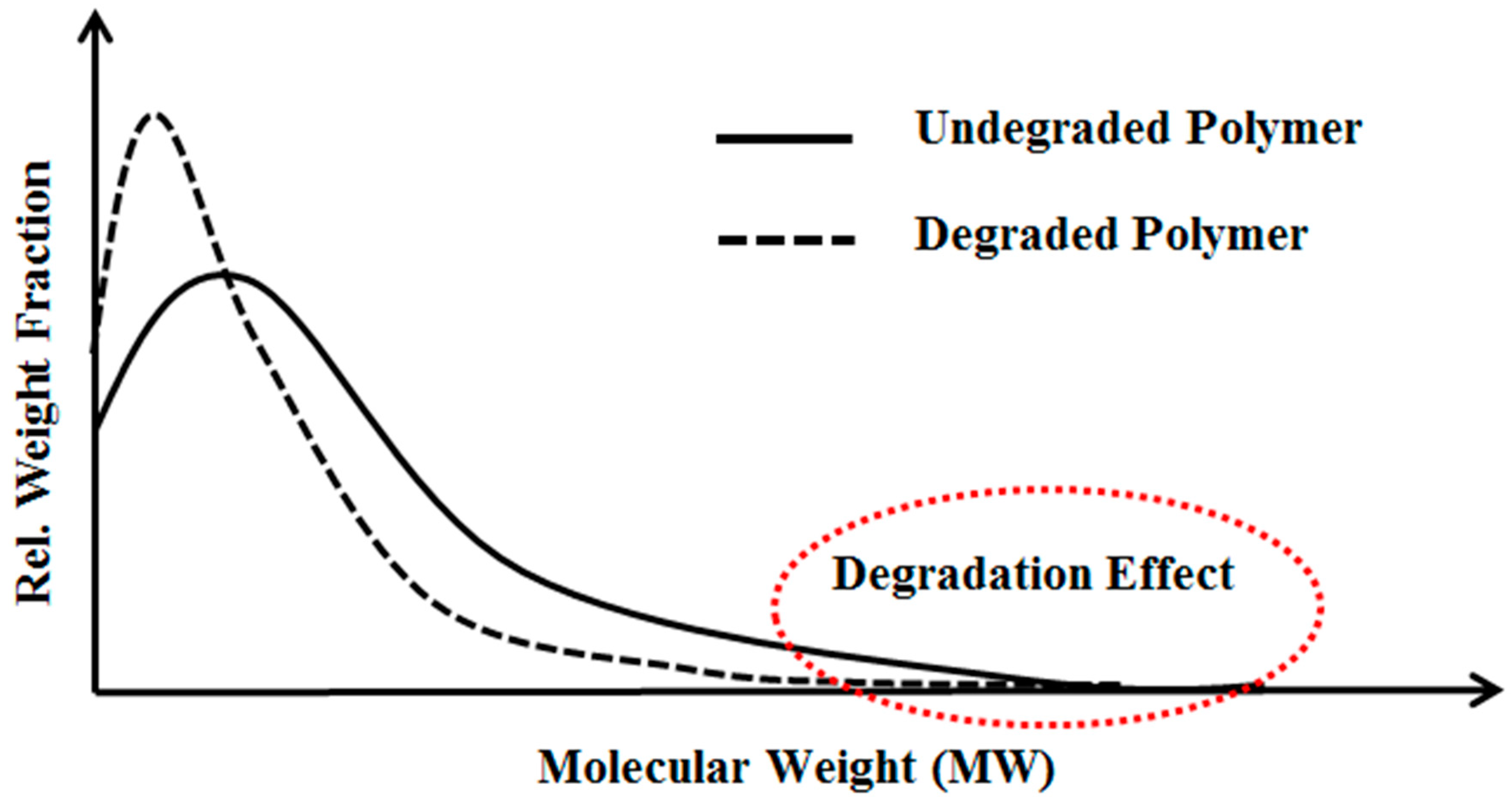 Polymers 10 00742 g001