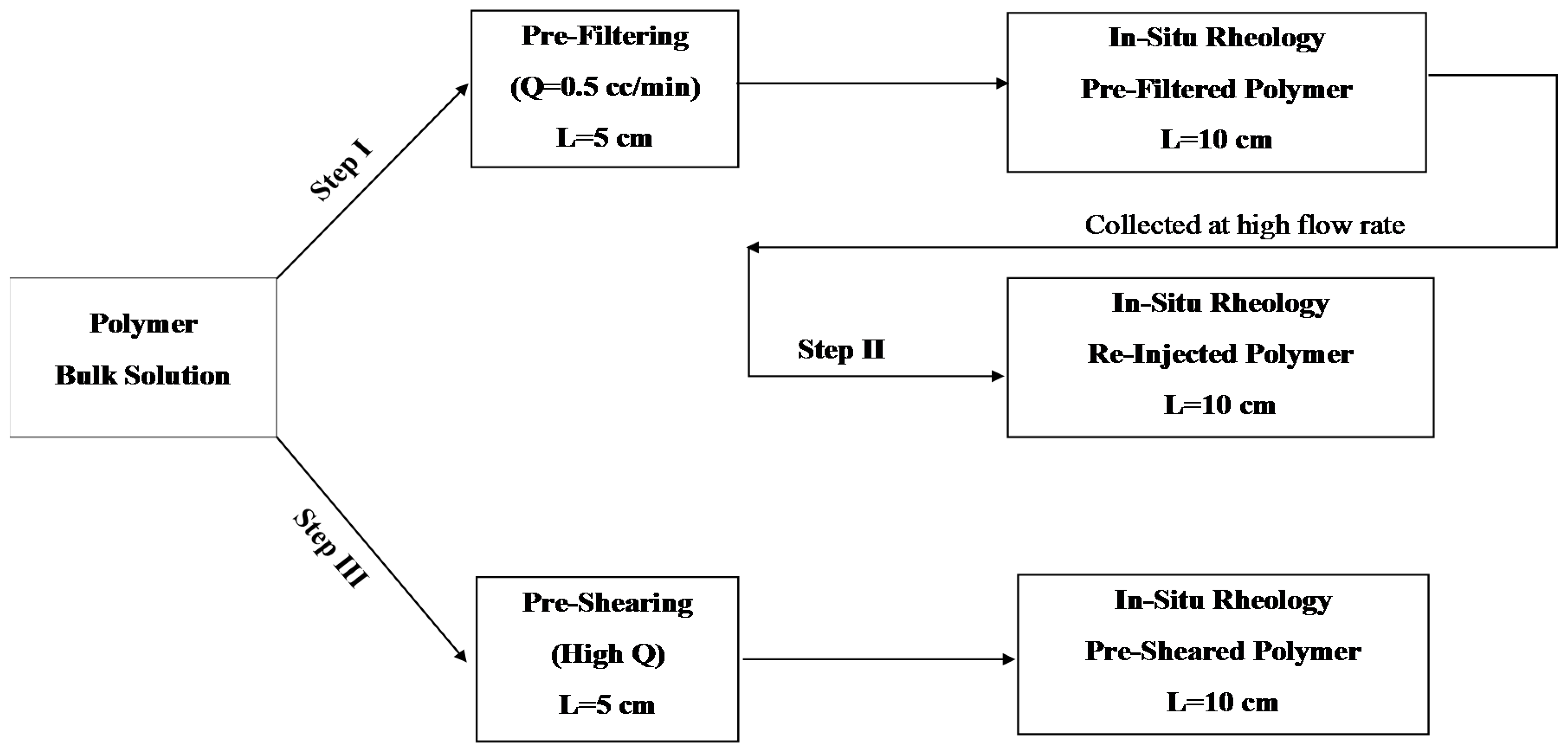 Polymers 10 00742 g003