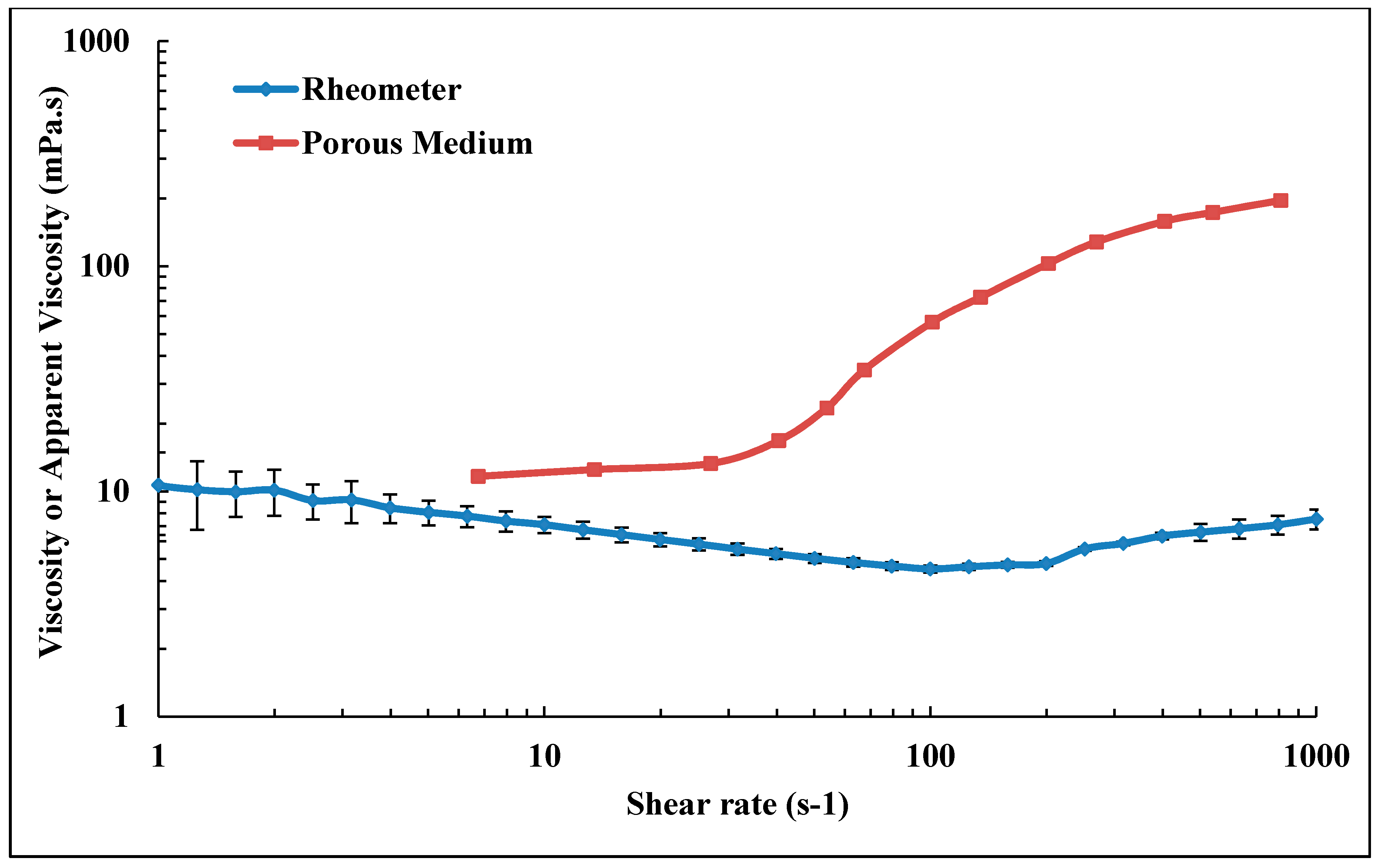 Polymers 10 00742 g005