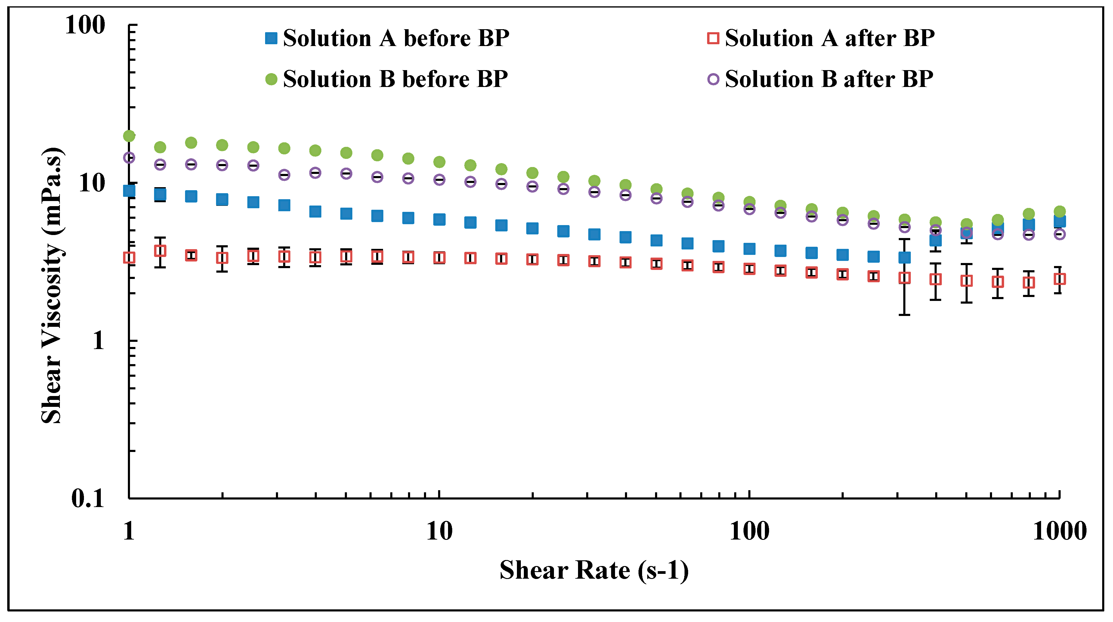 Polymers 10 00742 g007