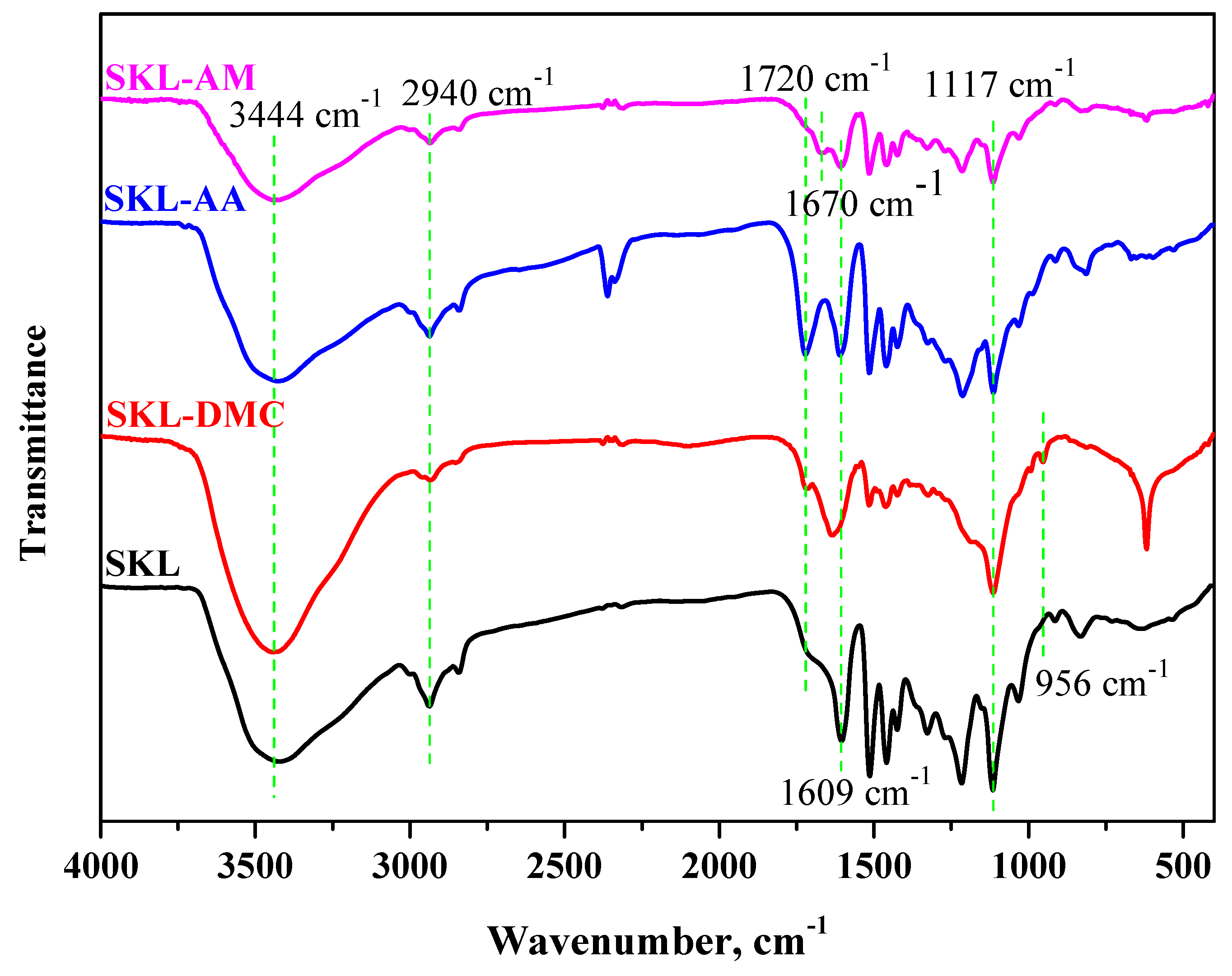 Polymers 10 00743 g002