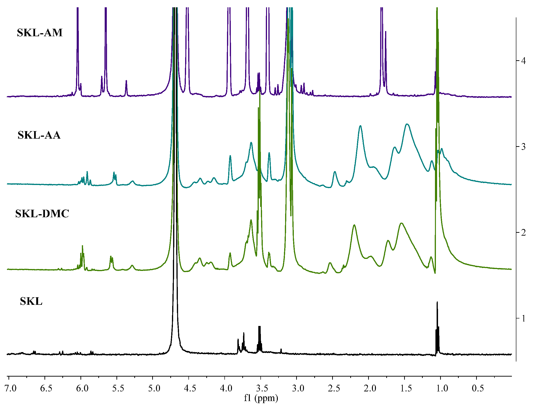 Polymers 10 00743 g003