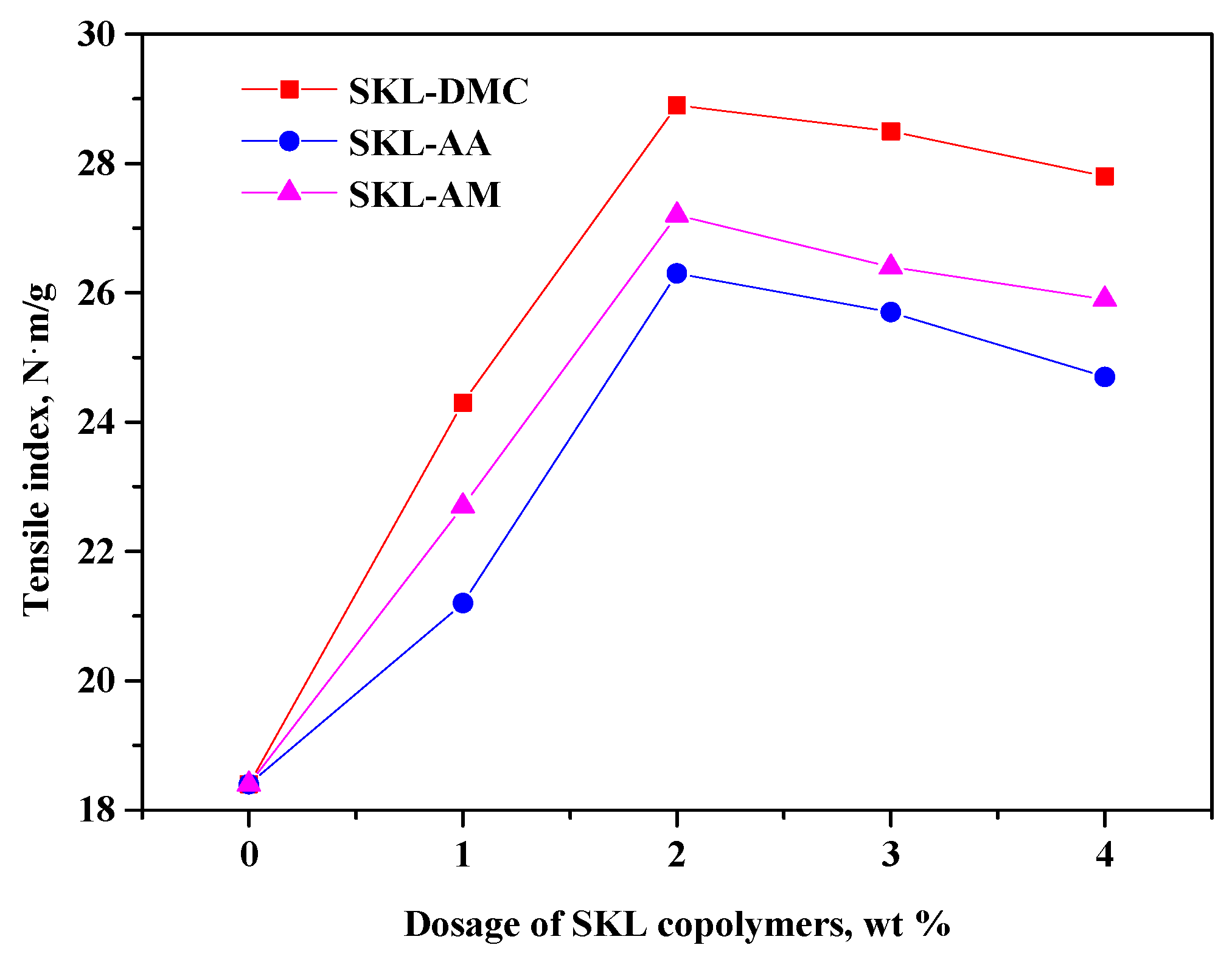 Polymers 10 00743 g005