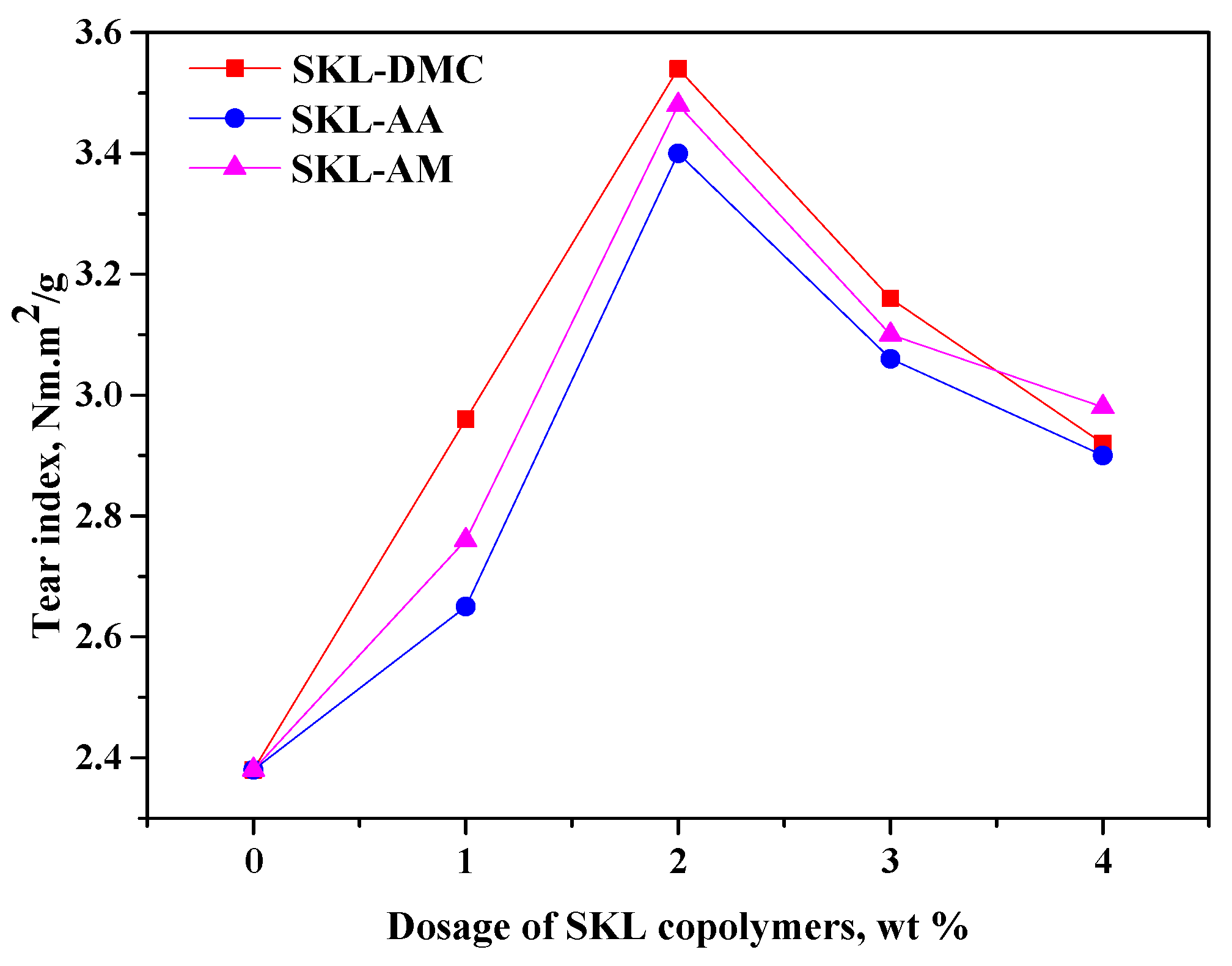 Polymers 10 00743 g006