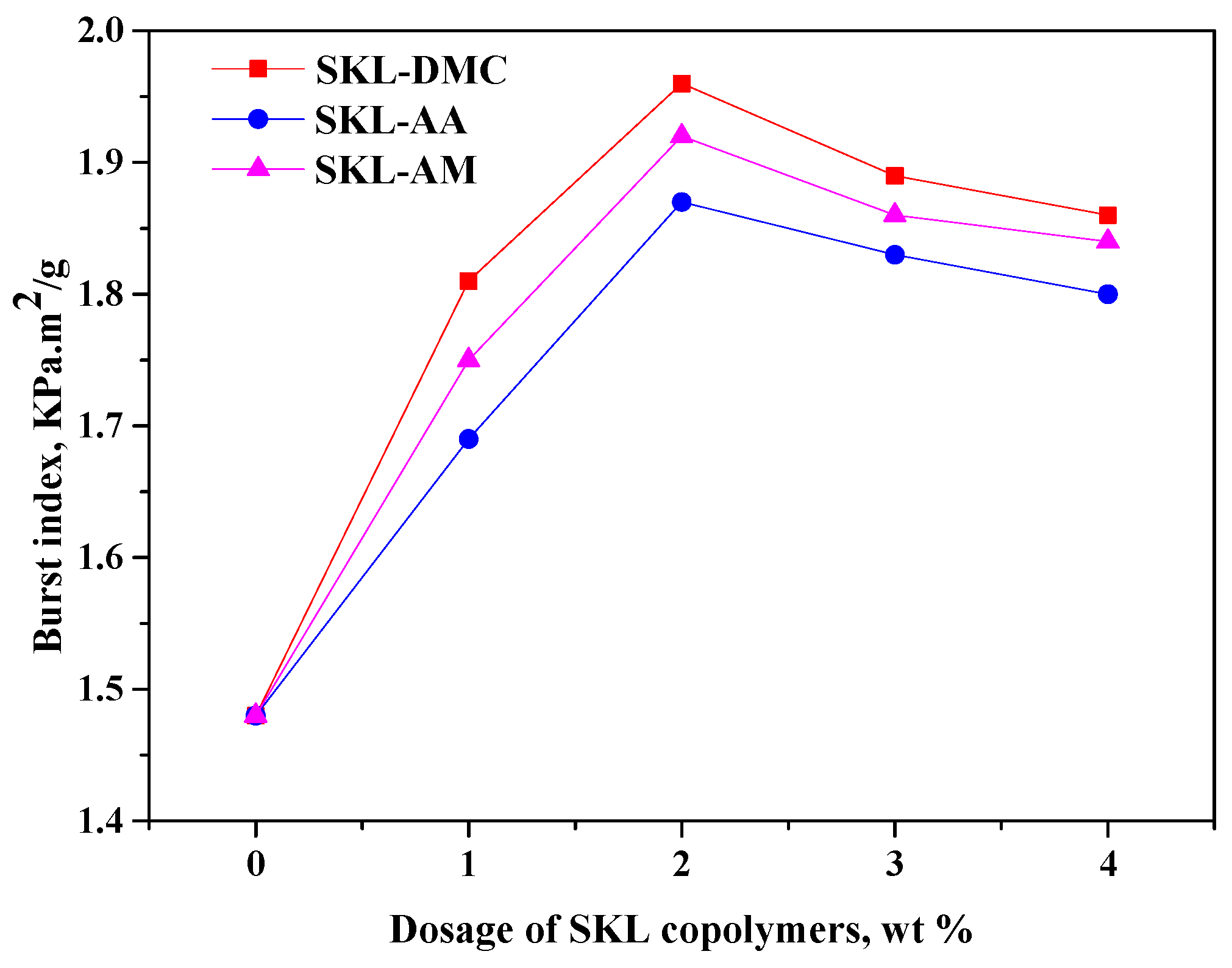 Polymers 10 00743 g007