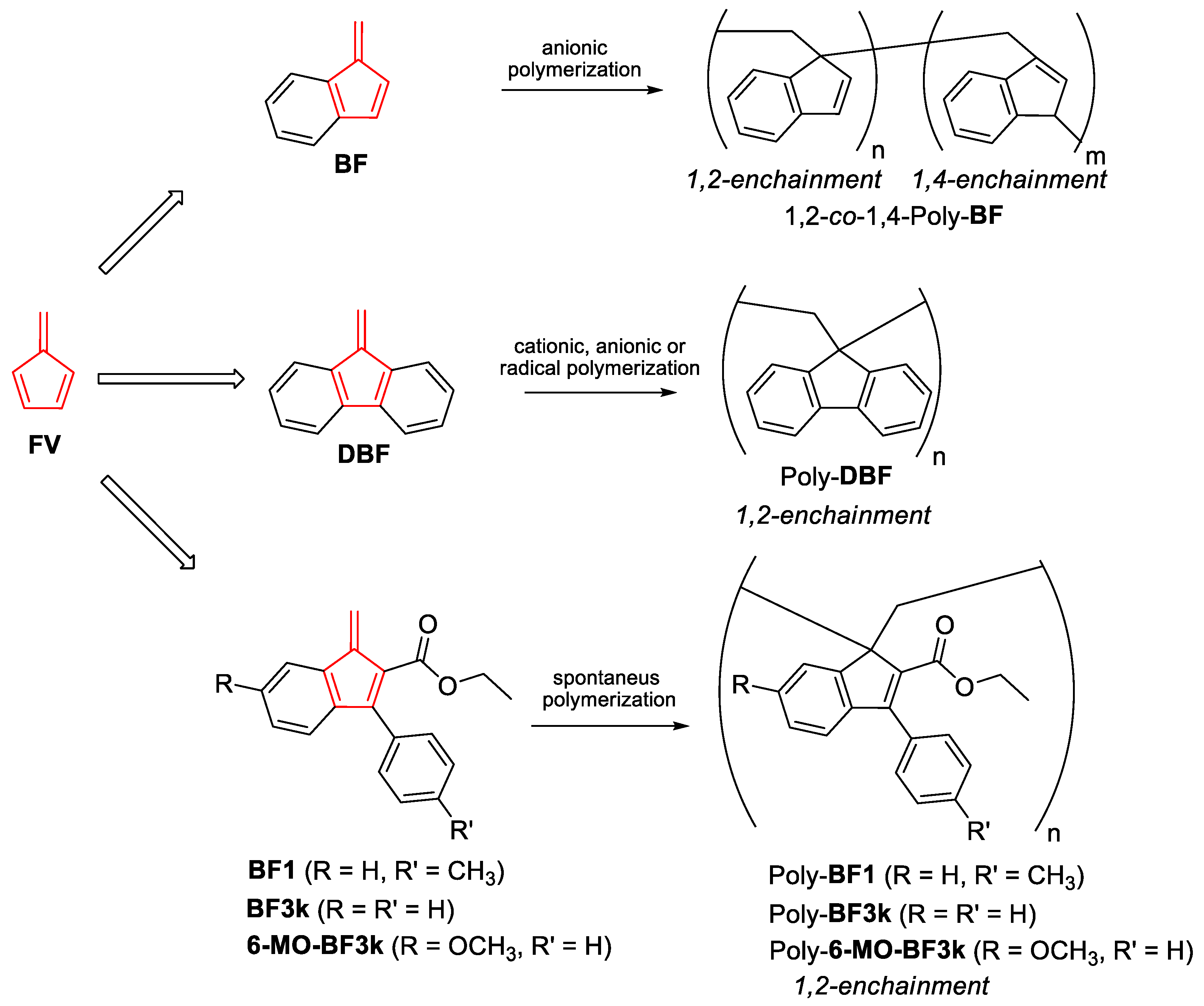 Polymers 10 00752 g001 Polymers 10 00752 g001