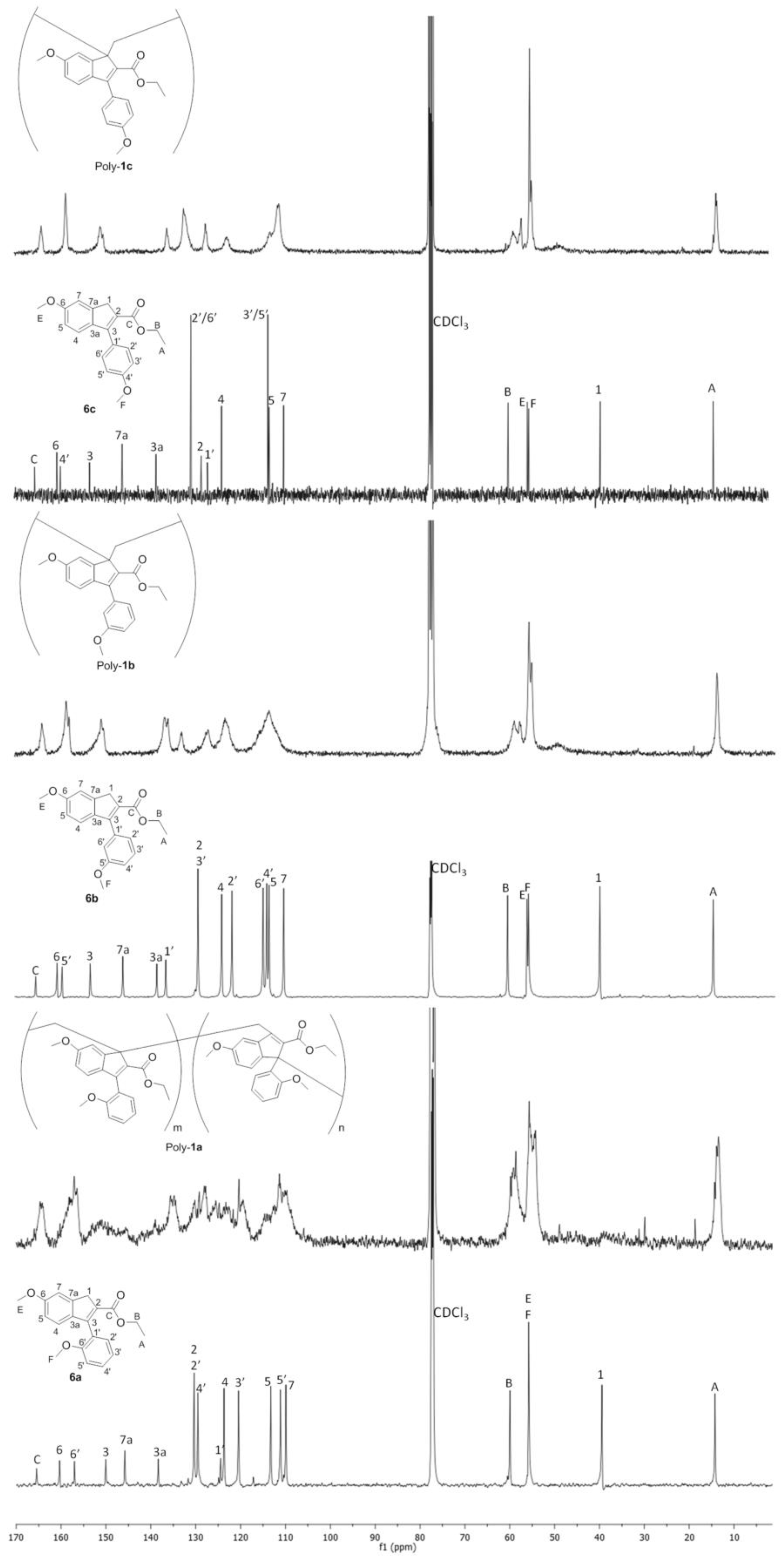 Polymers 10 00752 g004 Polymers 10 00752 g004