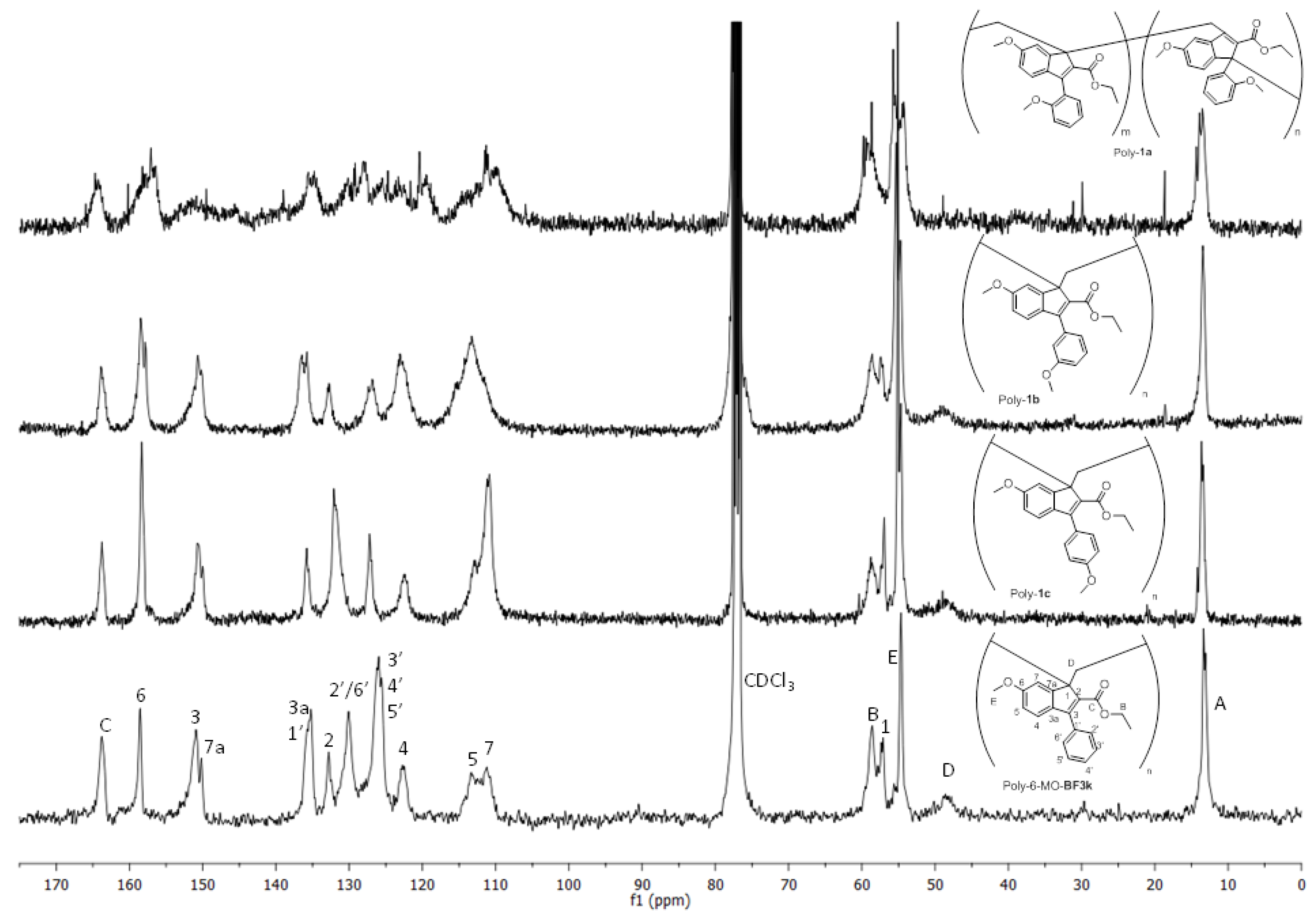 Polymers 10 00752 g005 Polymers 10 00752 g005