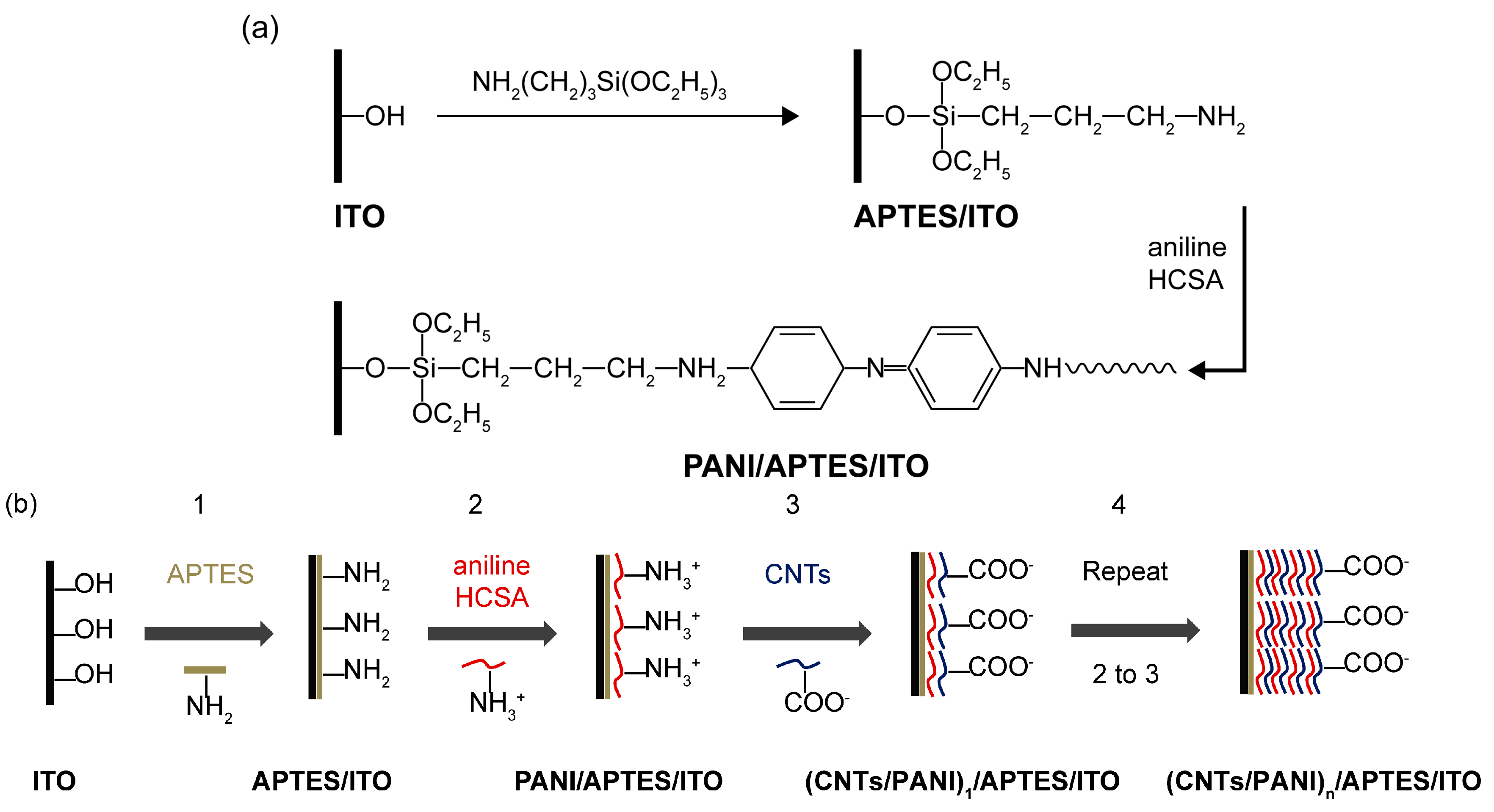 Polymers 10 00759 g001 Polymers 10 00759 g001