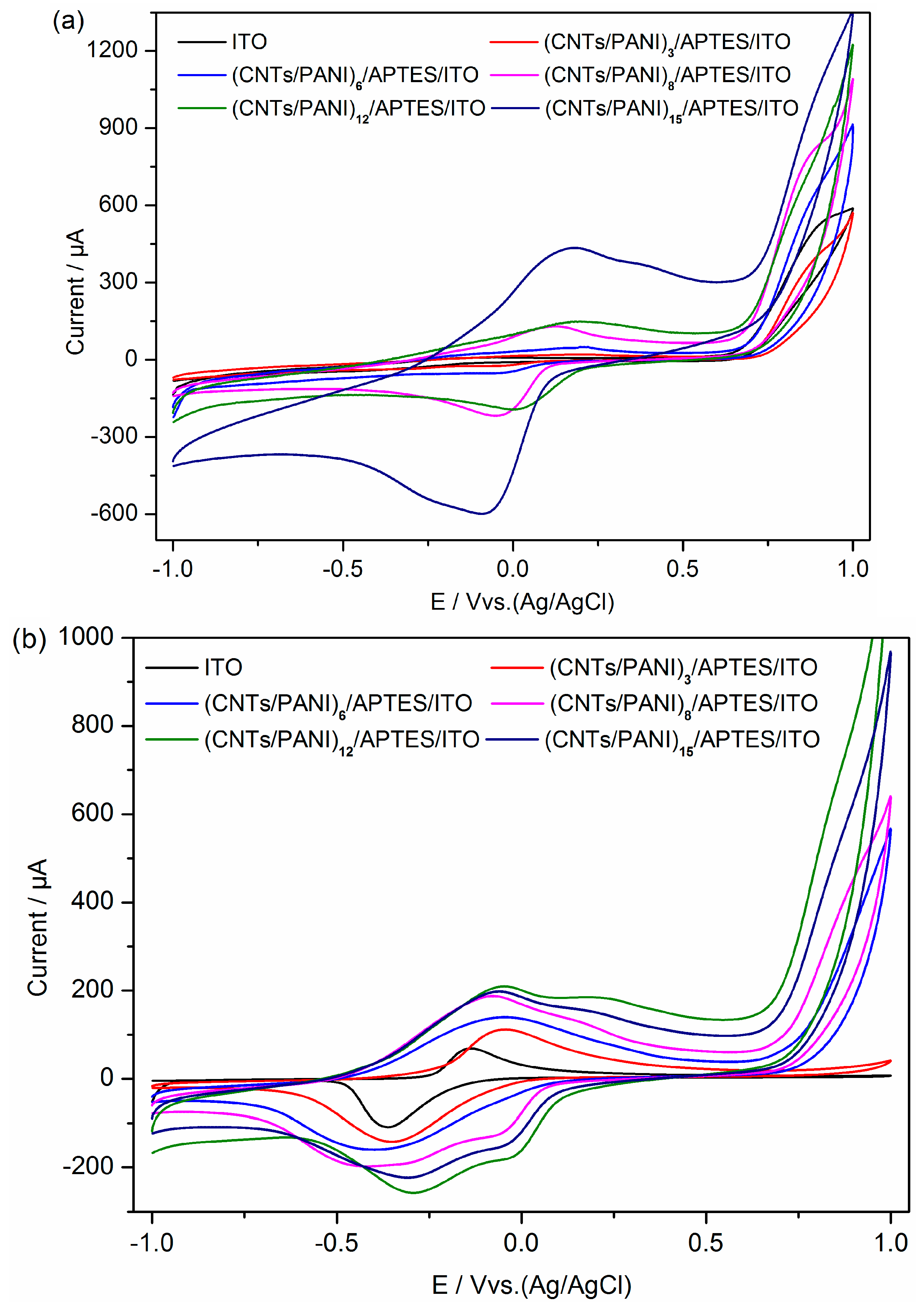 Polymers 10 00759 g002 Polymers 10 00759 g002