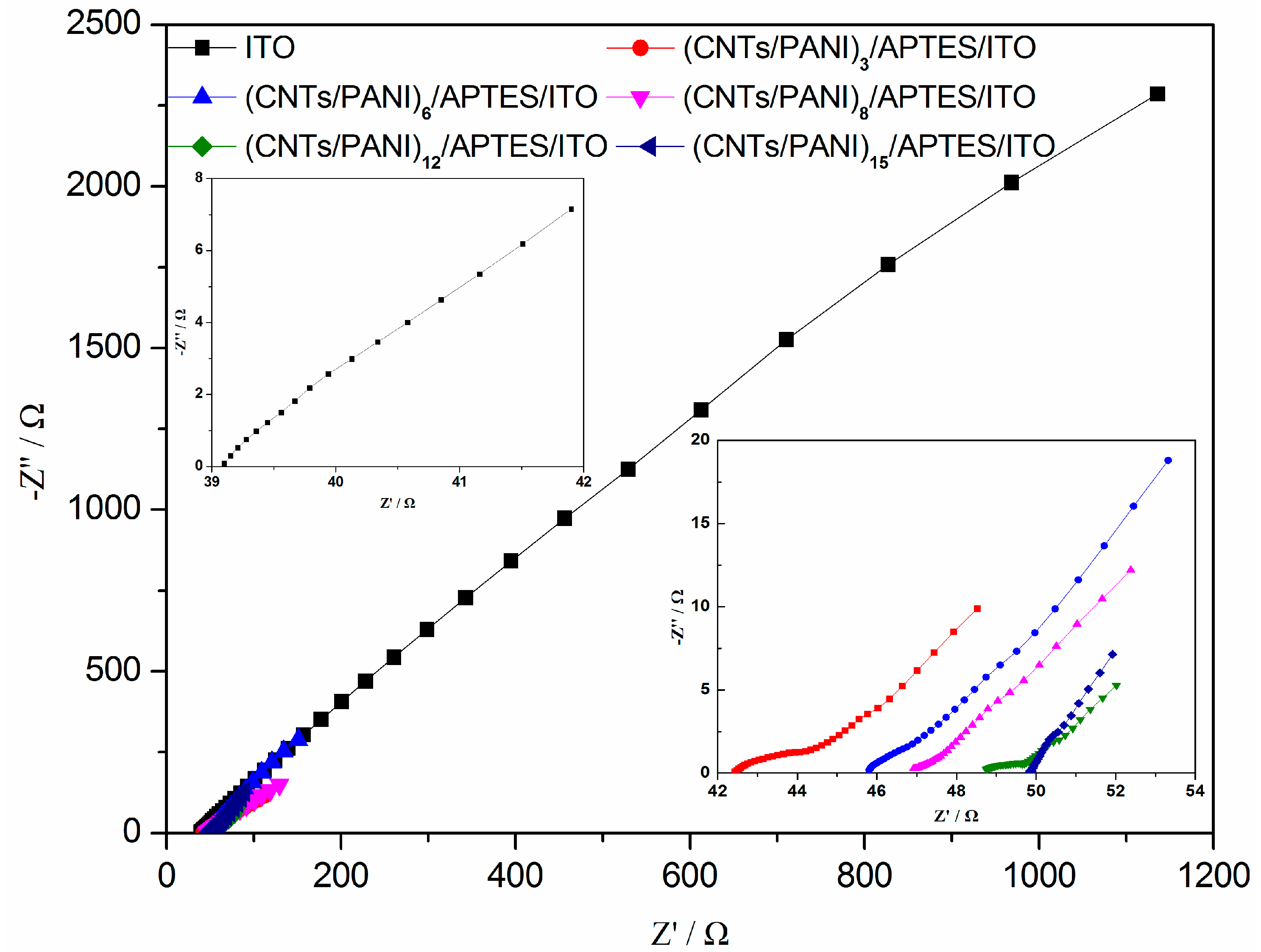 Polymers 10 00759 g005 Polymers 10 00759 g005
