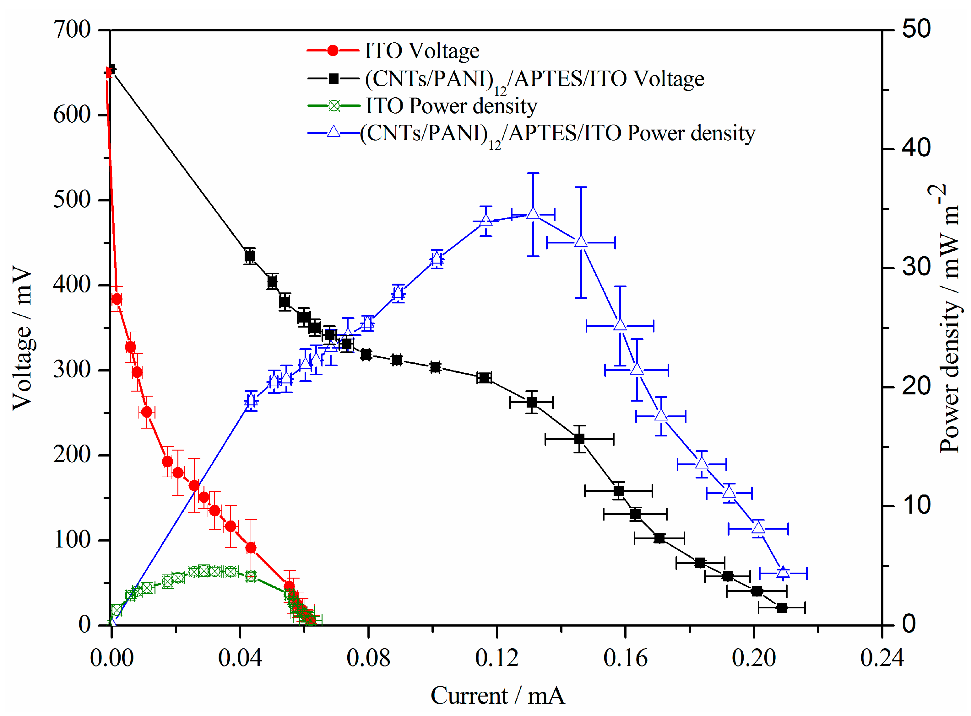 Polymers 10 00759 g006 Polymers 10 00759 g006