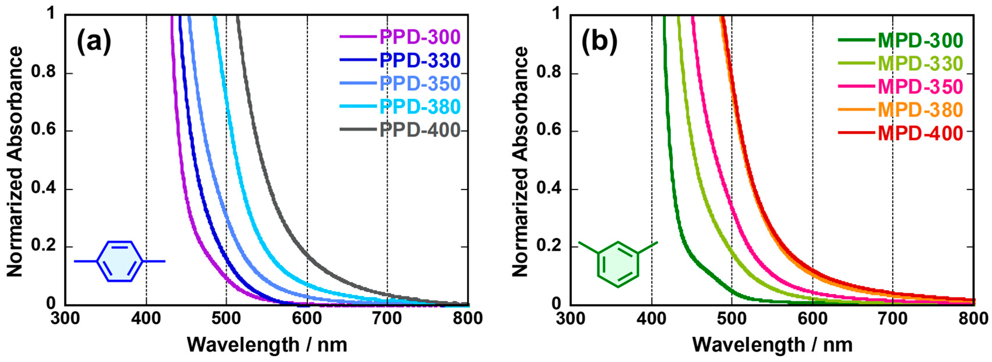 Polymers 10 00761 g001