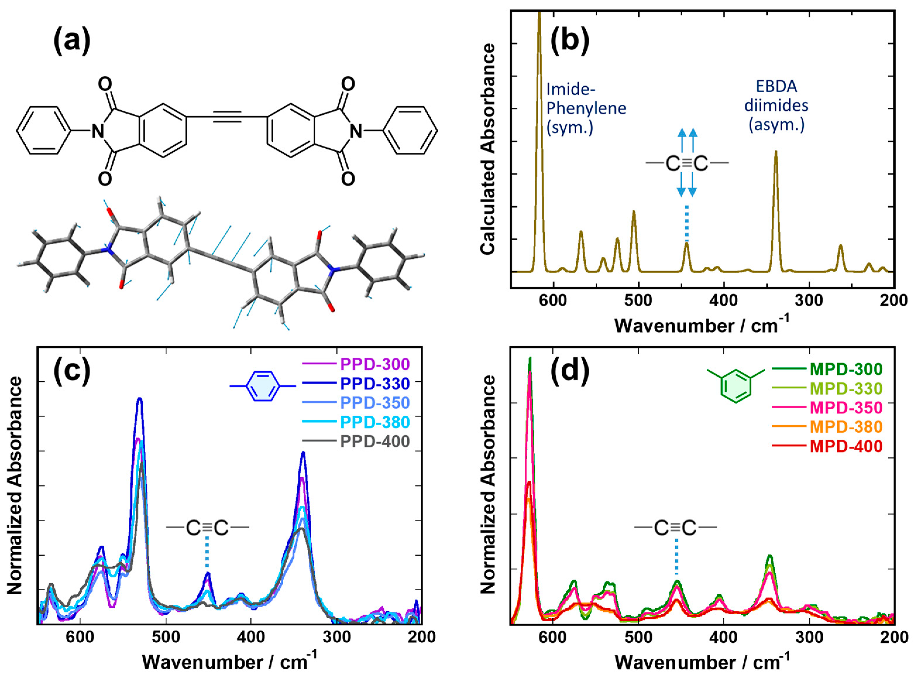 Polymers 10 00761 g003