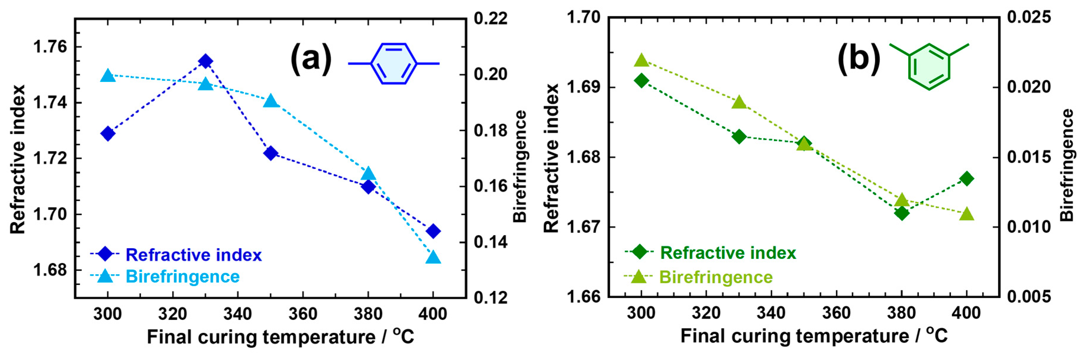 Polymers 10 00761 g004