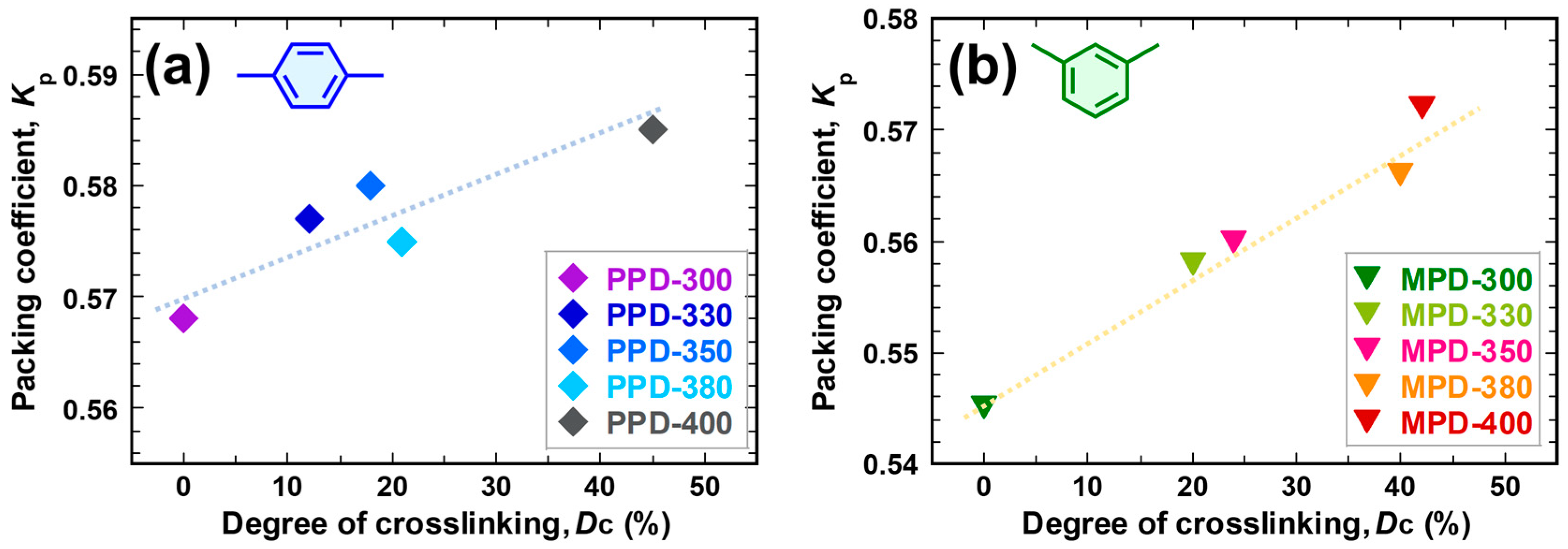 Polymers 10 00761 g005