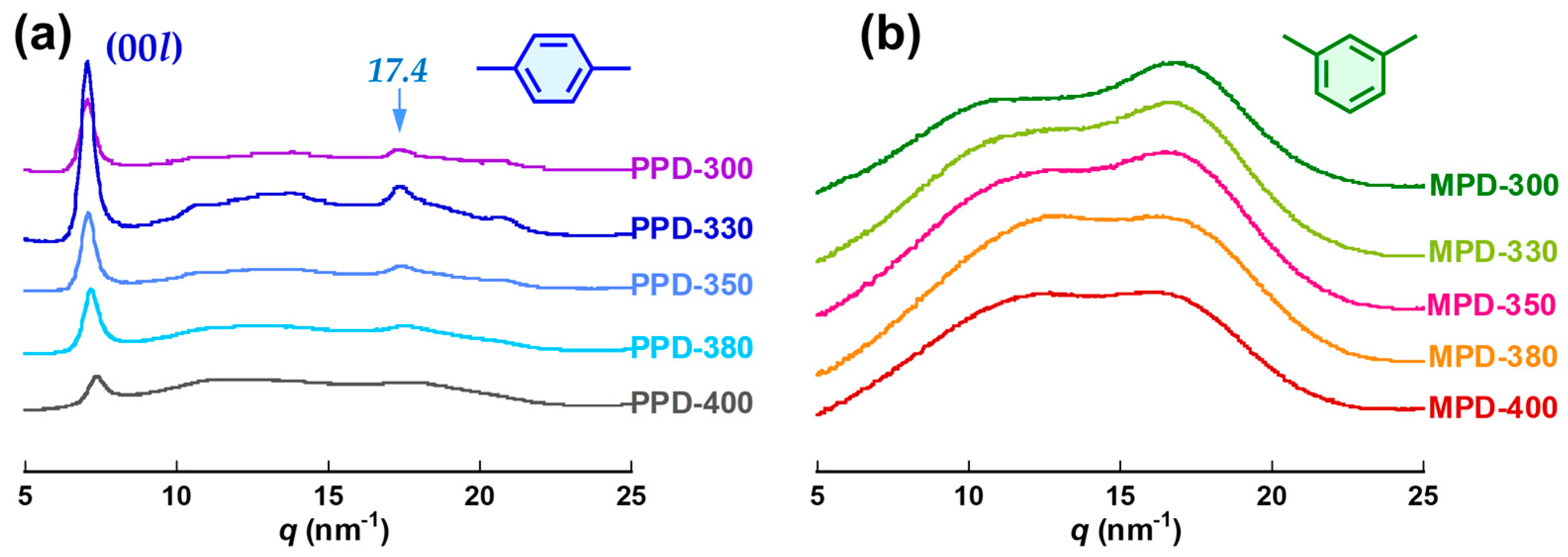 Polymers 10 00761 g006