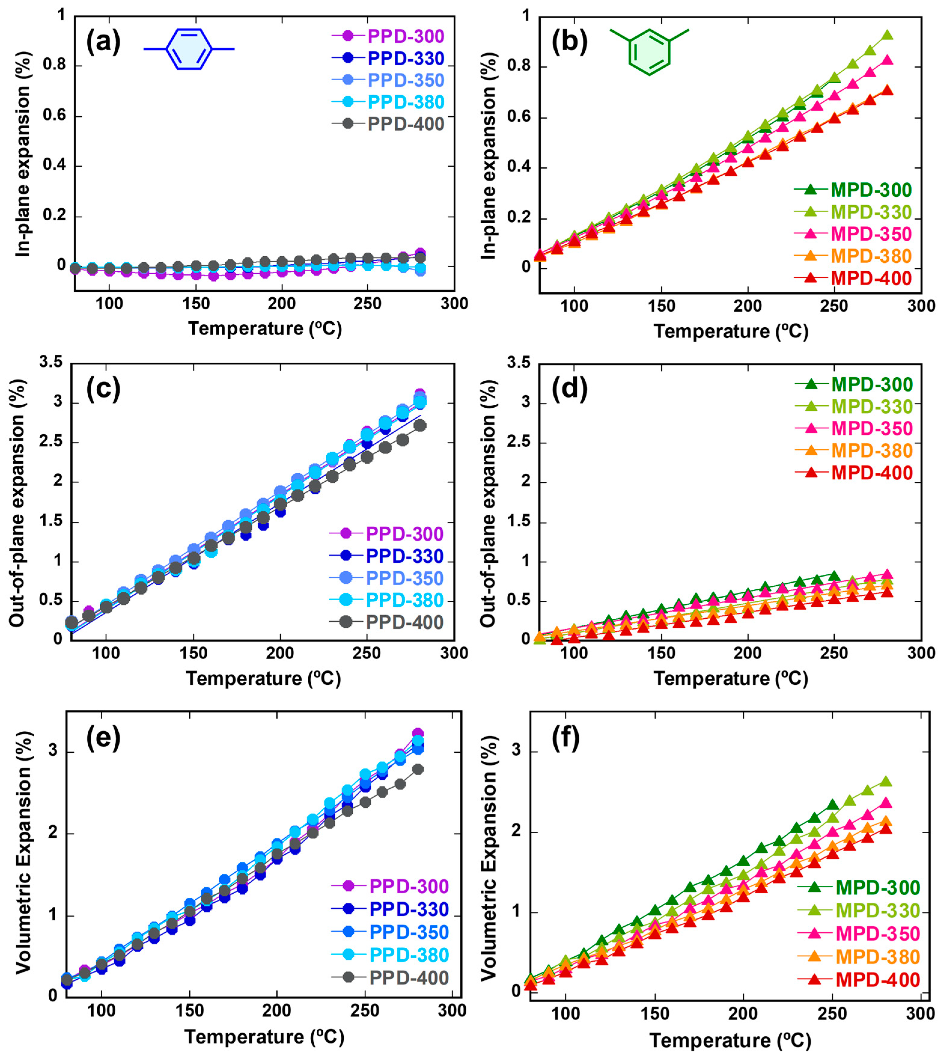 Polymers 10 00761 g007