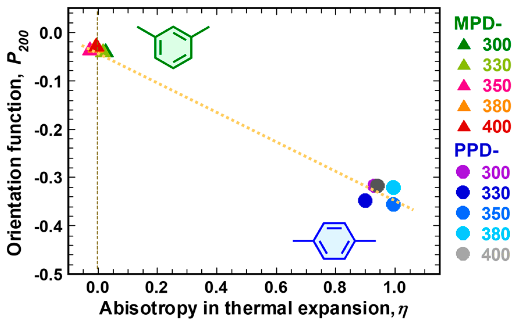 Polymers 10 00761 g008