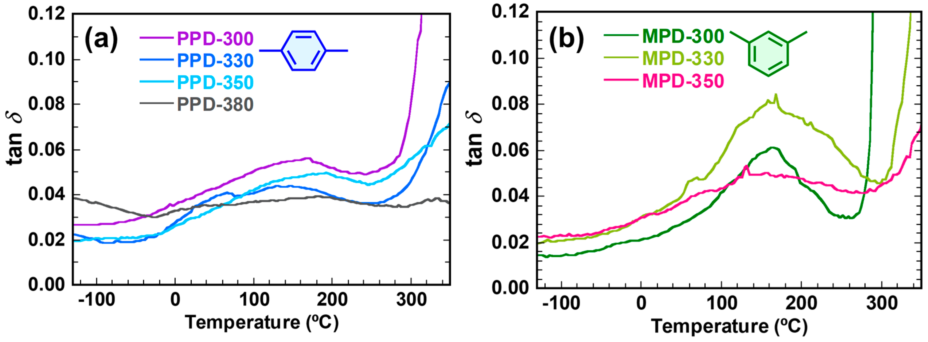 Polymers 10 00761 g010