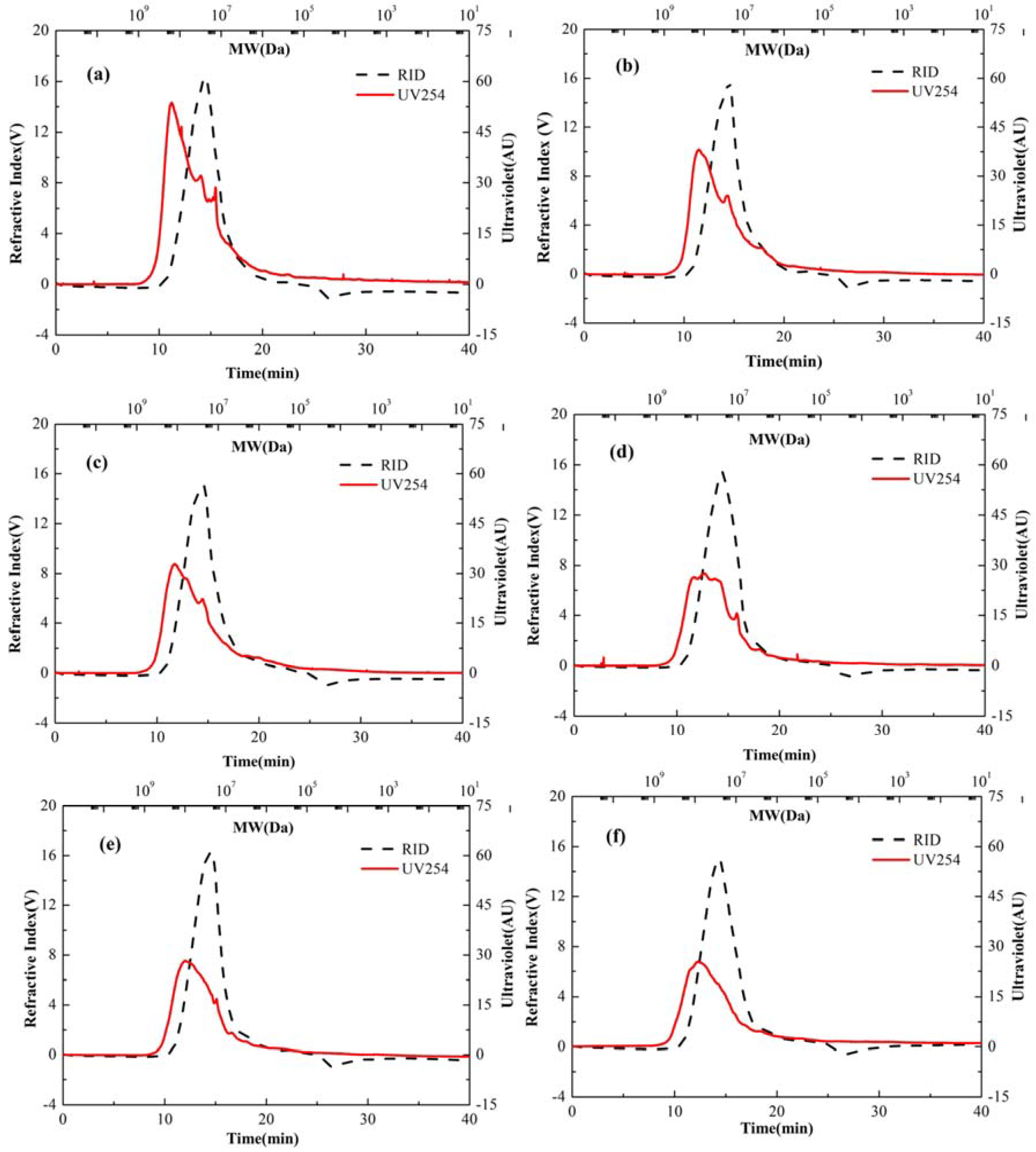 Polymers 10 00763 g003 Polymers 10 00763 g003