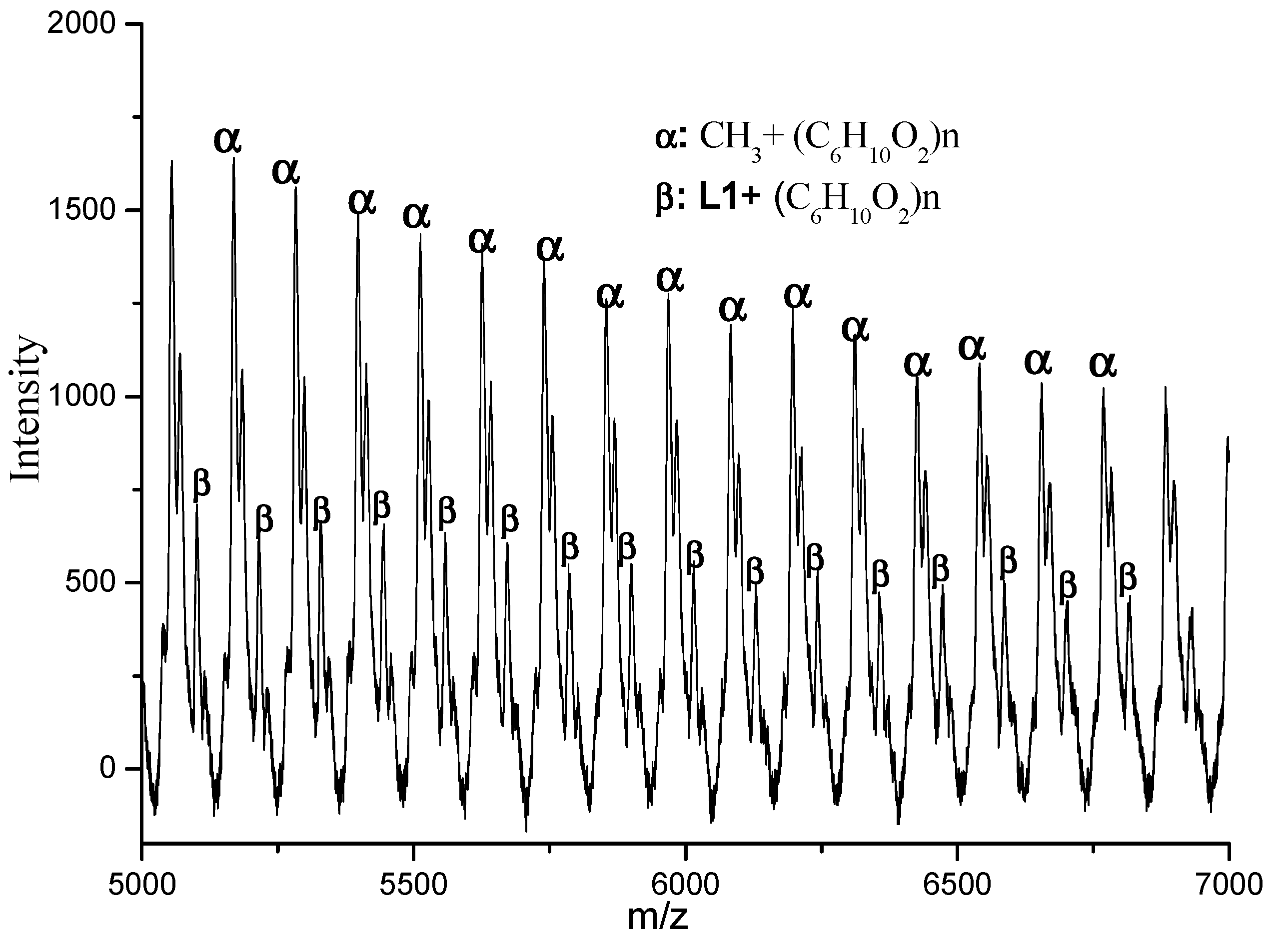 Polymers 10 00764 g003