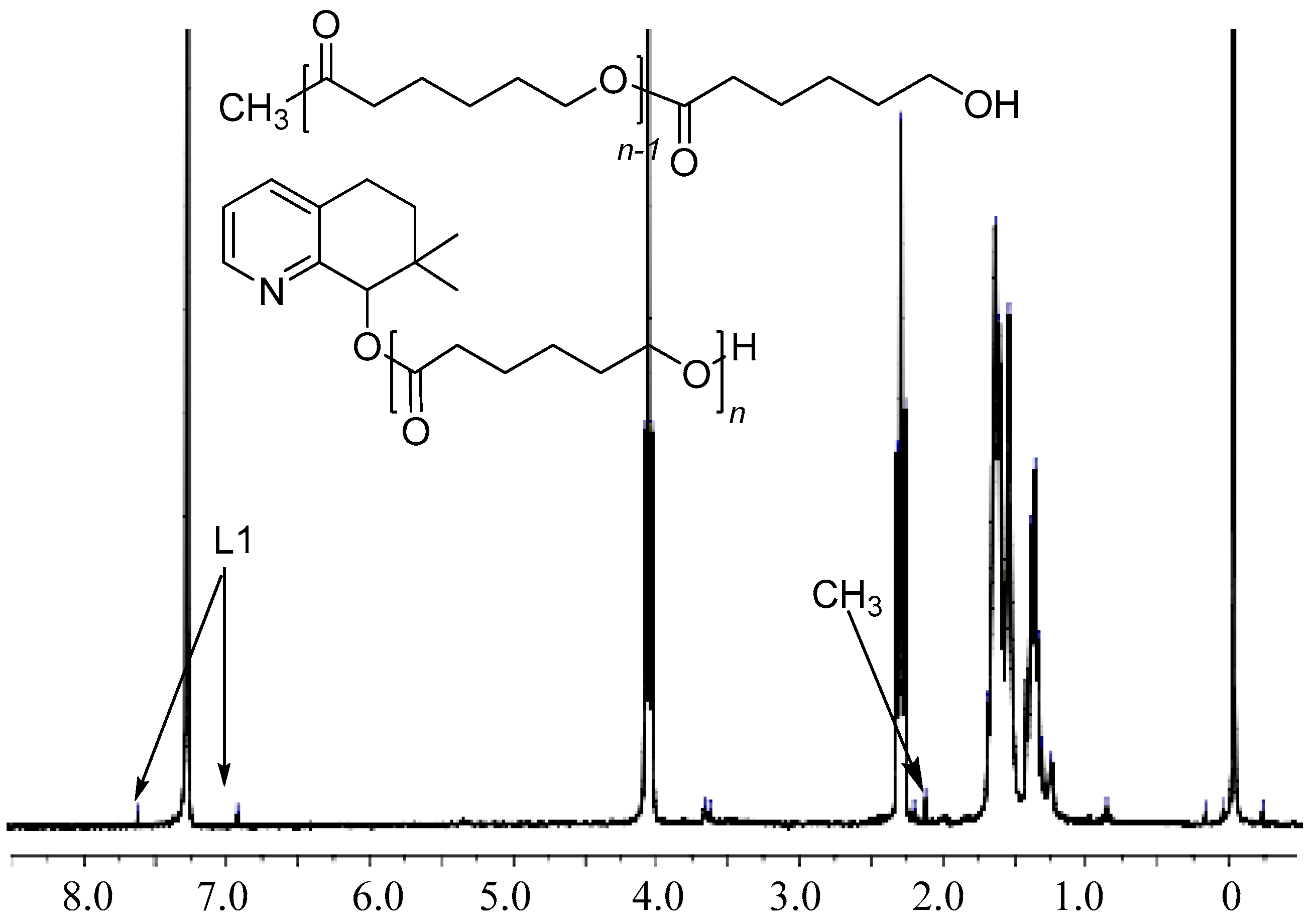 Polymers 10 00764 g004