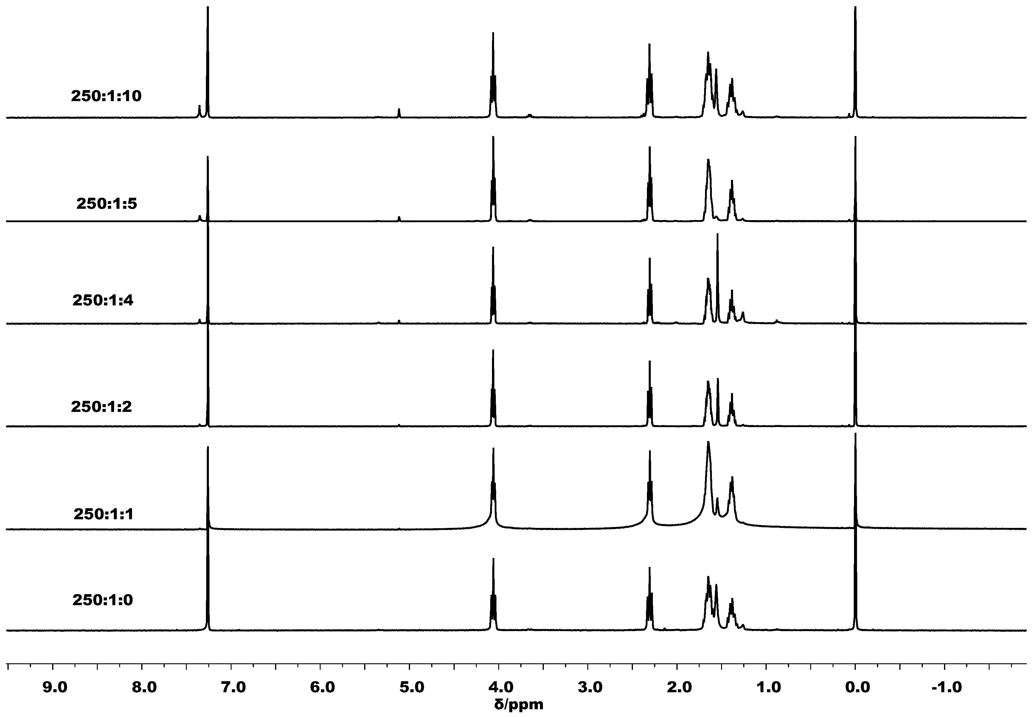 Polymers 10 00764 g005