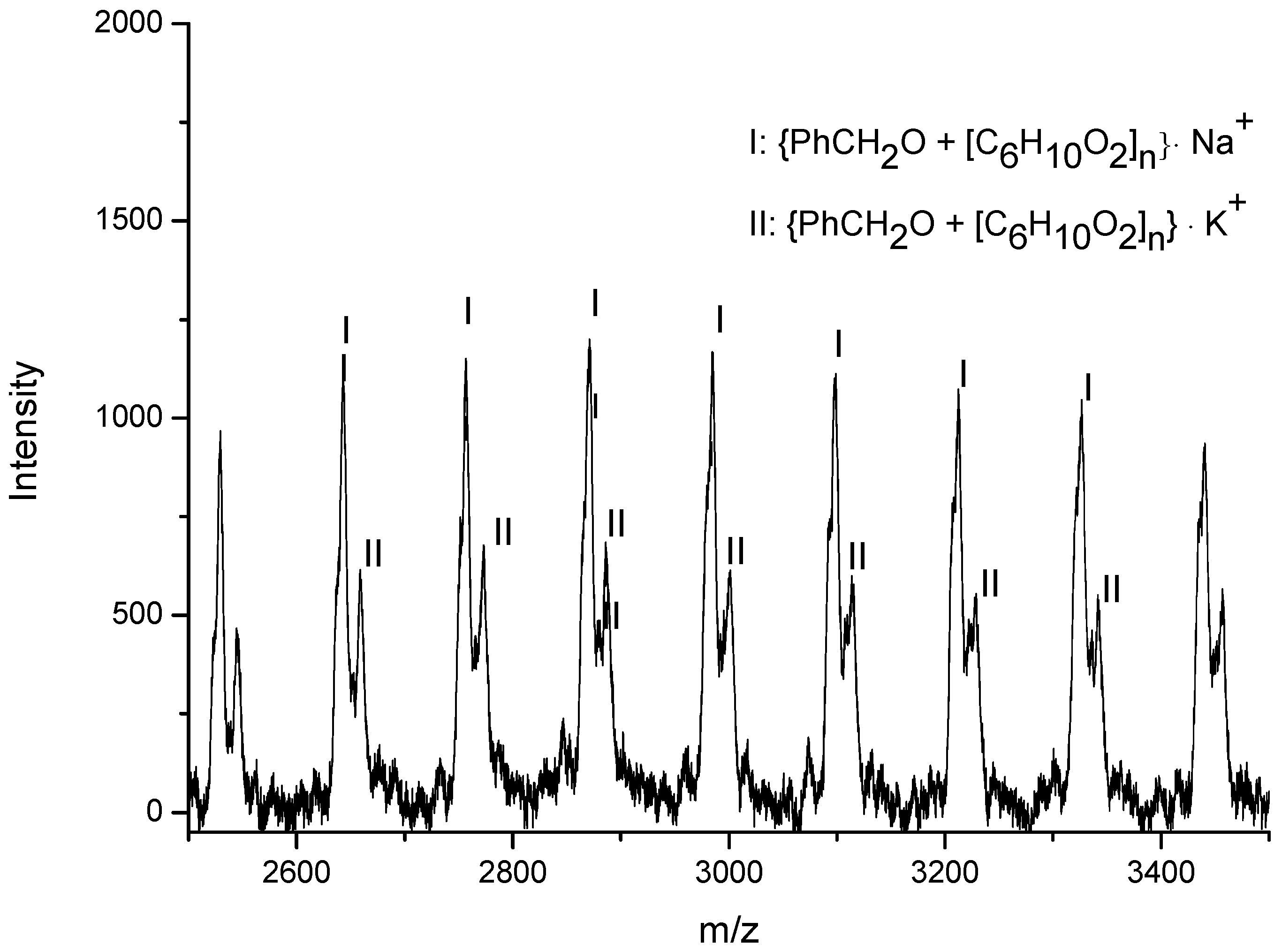 Polymers 10 00764 g006