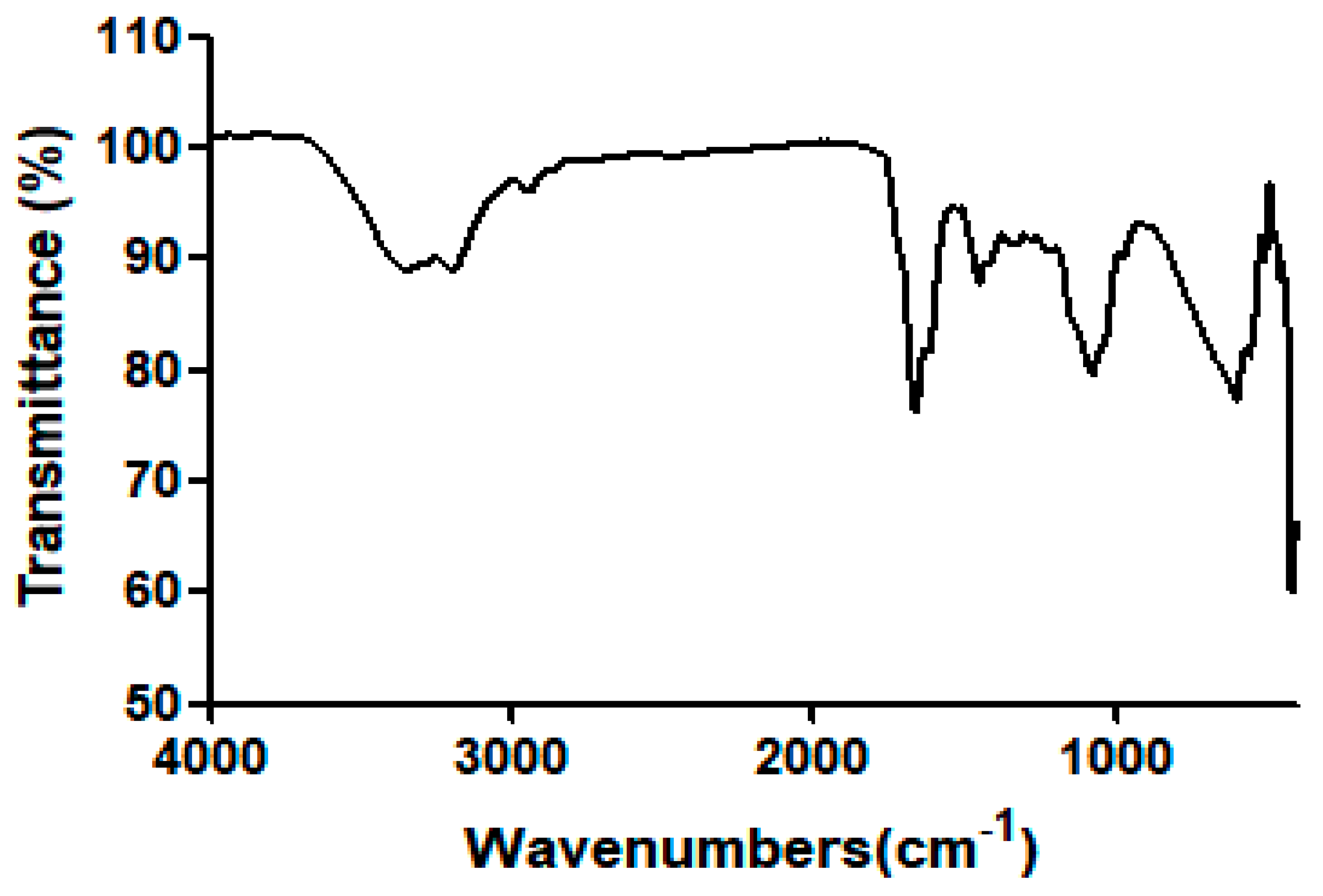 Polymers 10 00772 g002 Polymers 10 00772 g002