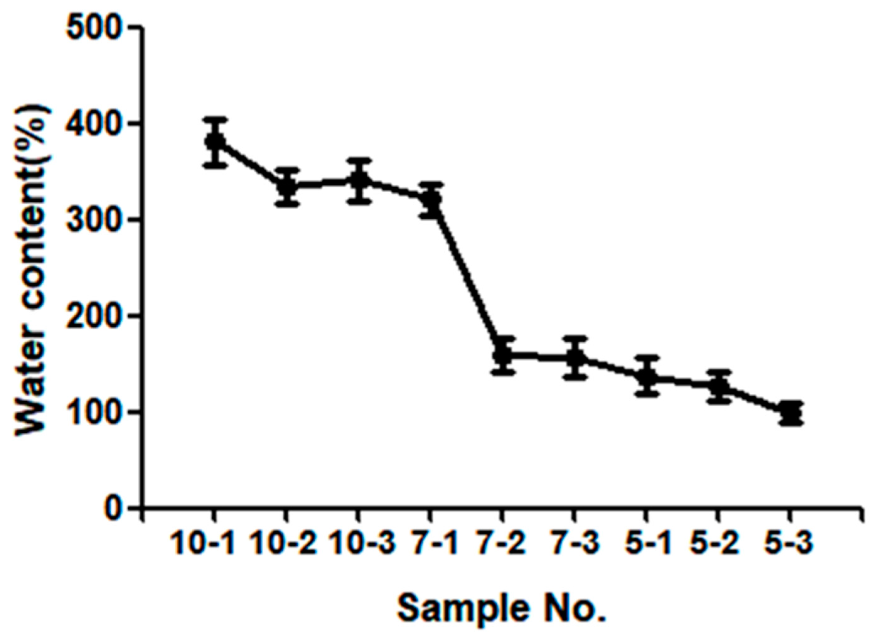 Polymers 10 00772 g004 Polymers 10 00772 g004